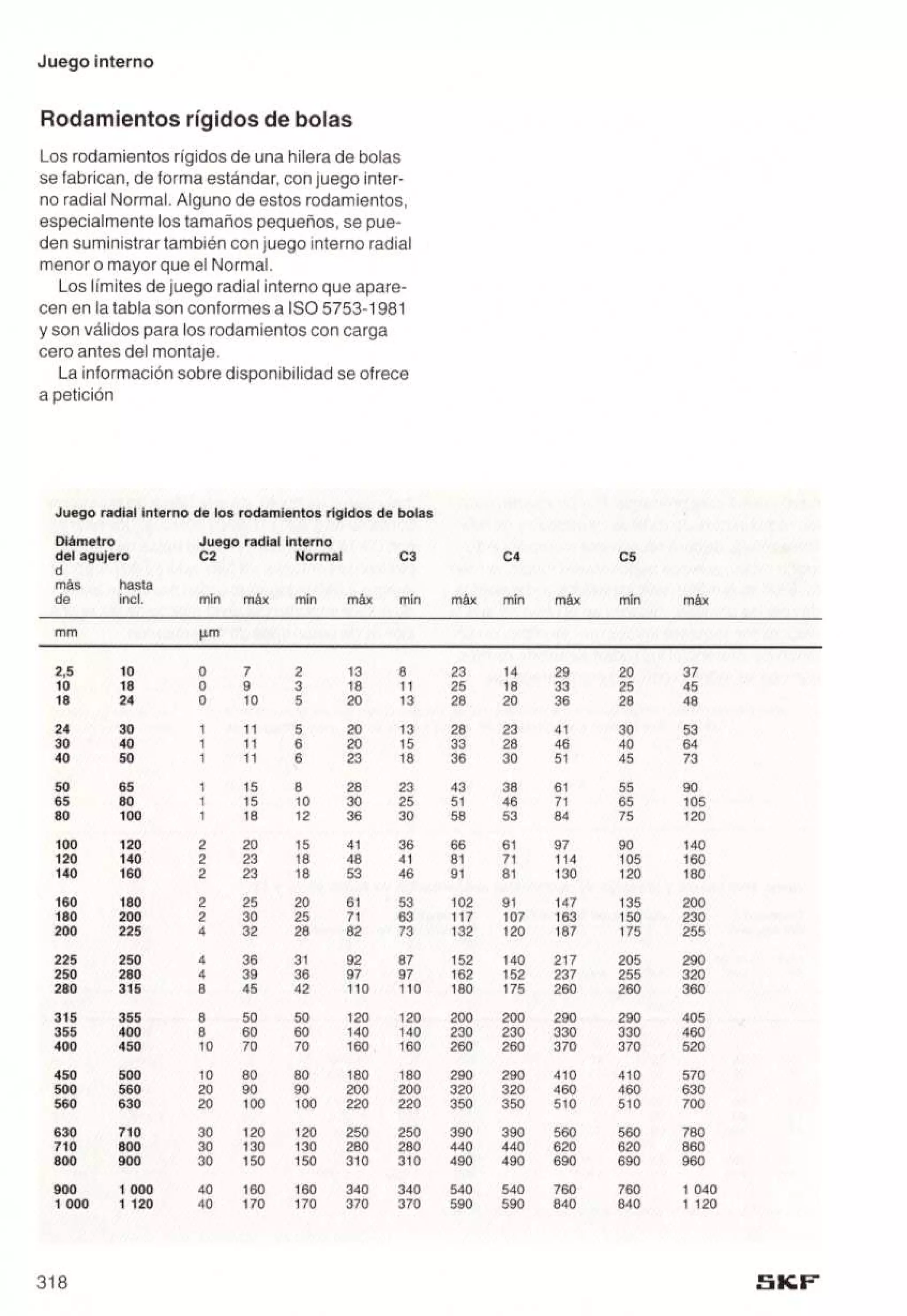 Manual de-rodamientos-skf