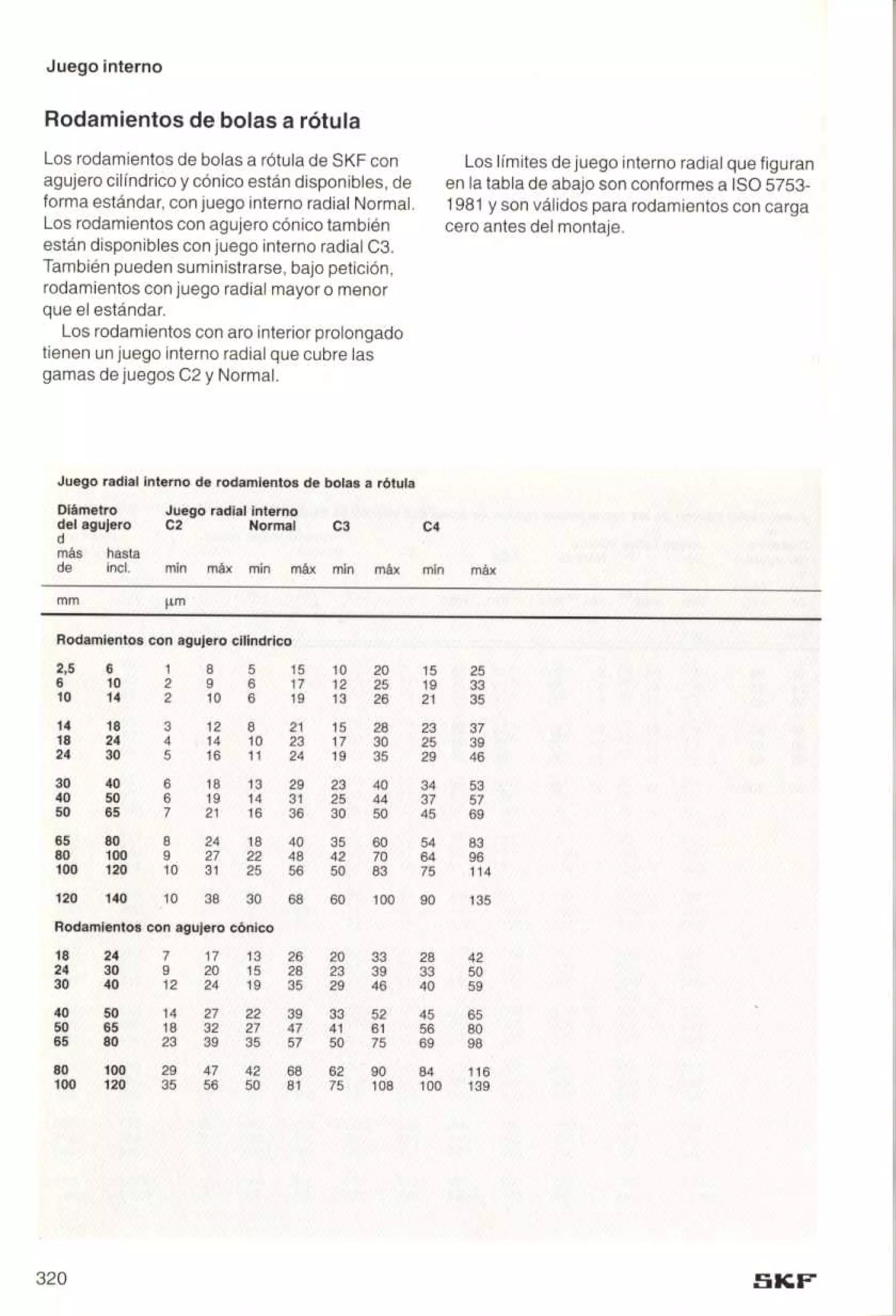 Manual de-rodamientos-skf