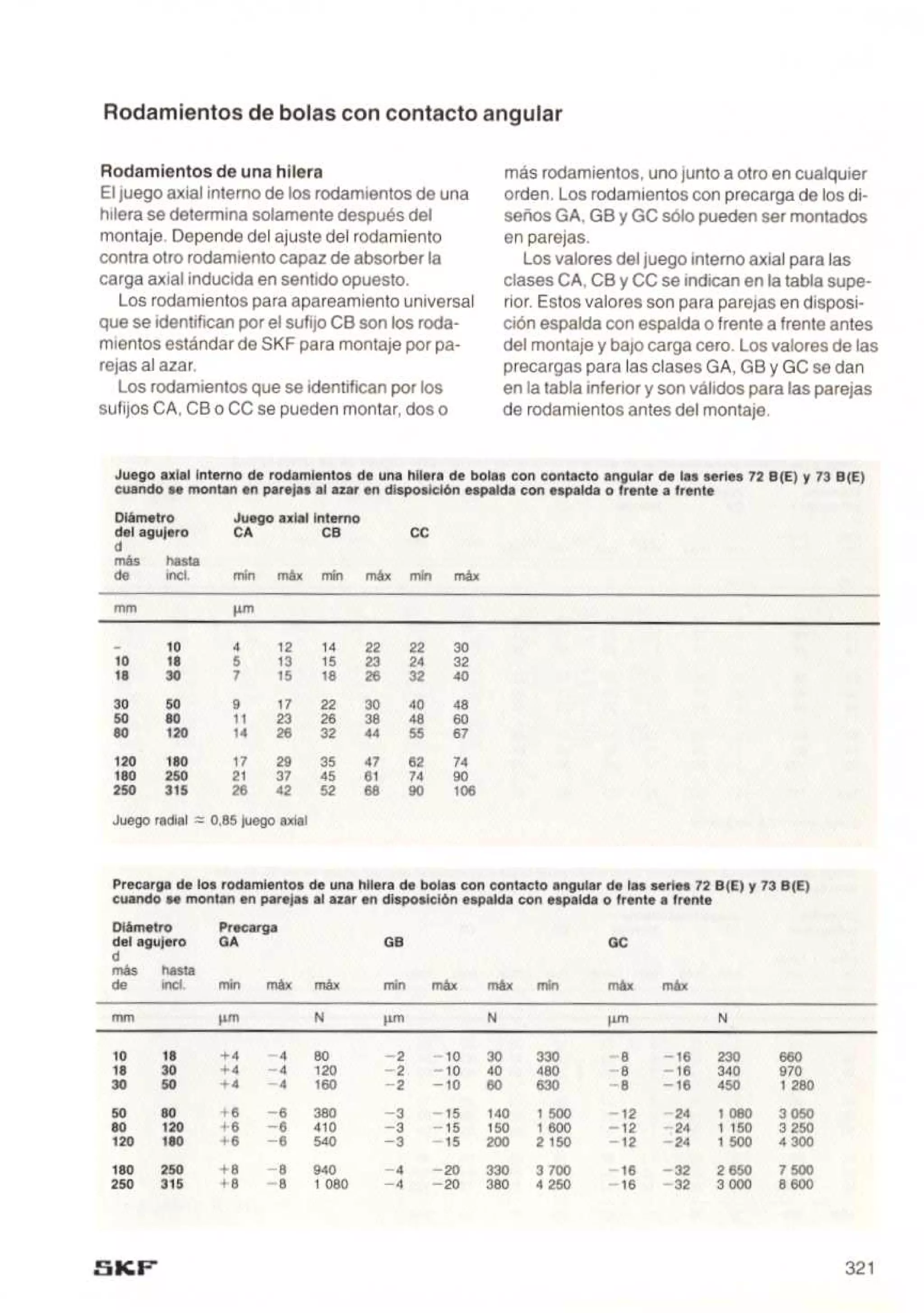 Manual de-rodamientos-skf