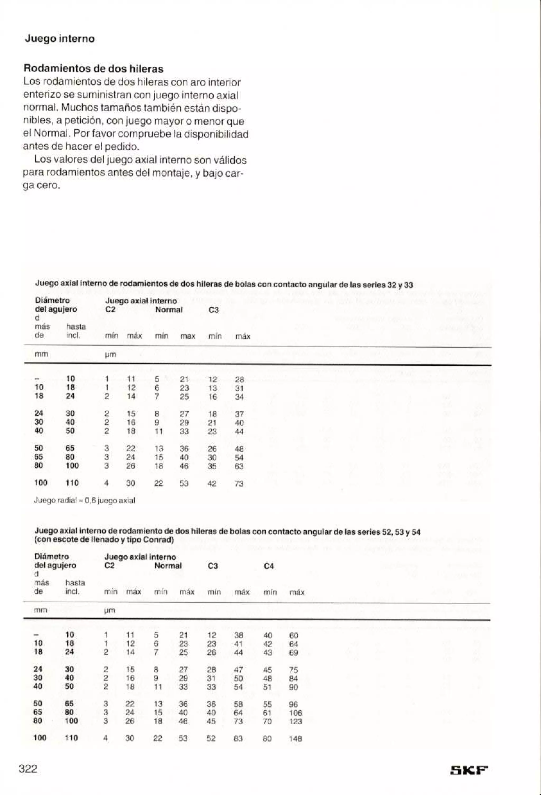 Manual de-rodamientos-skf