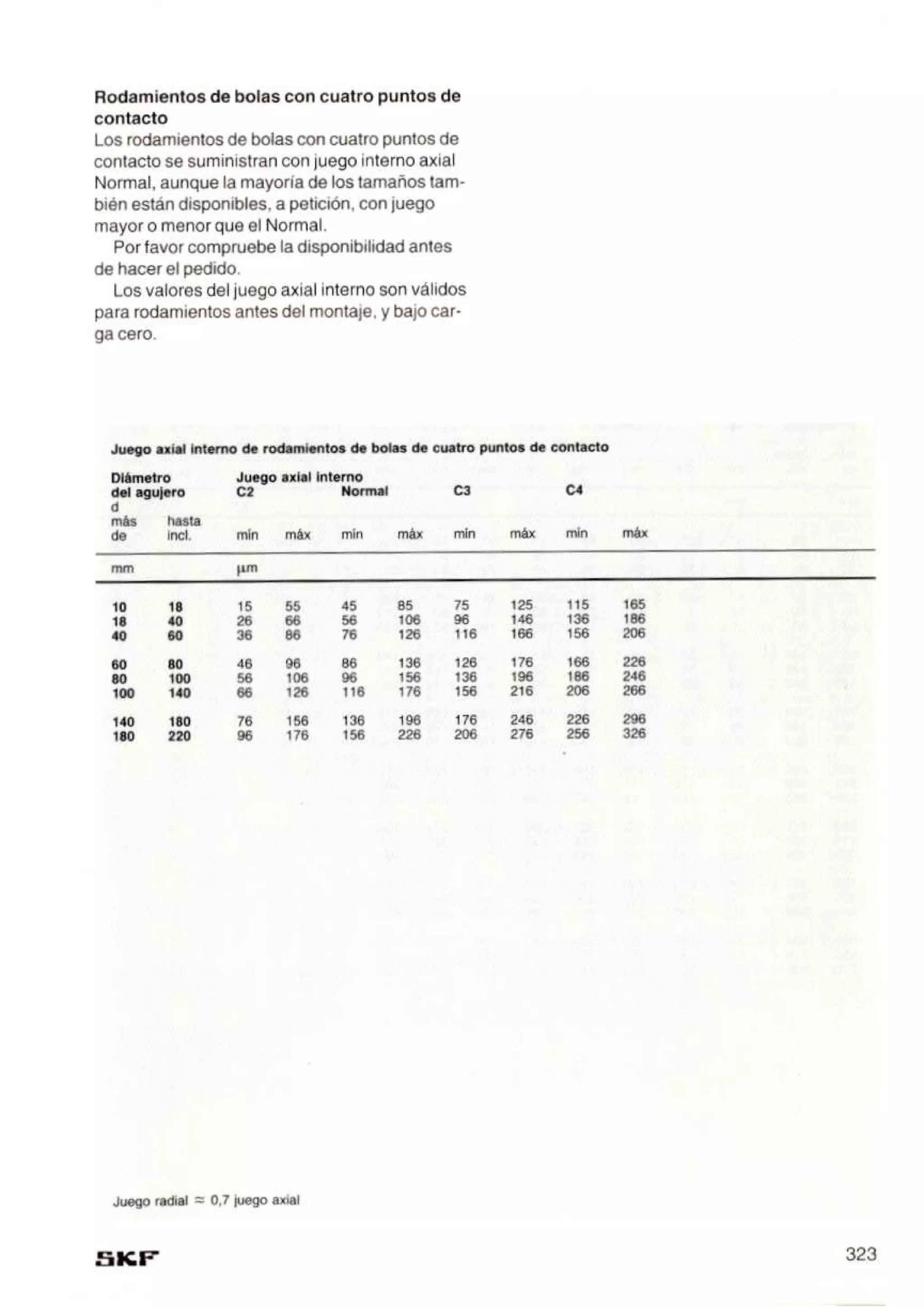 Manual de-rodamientos-skf