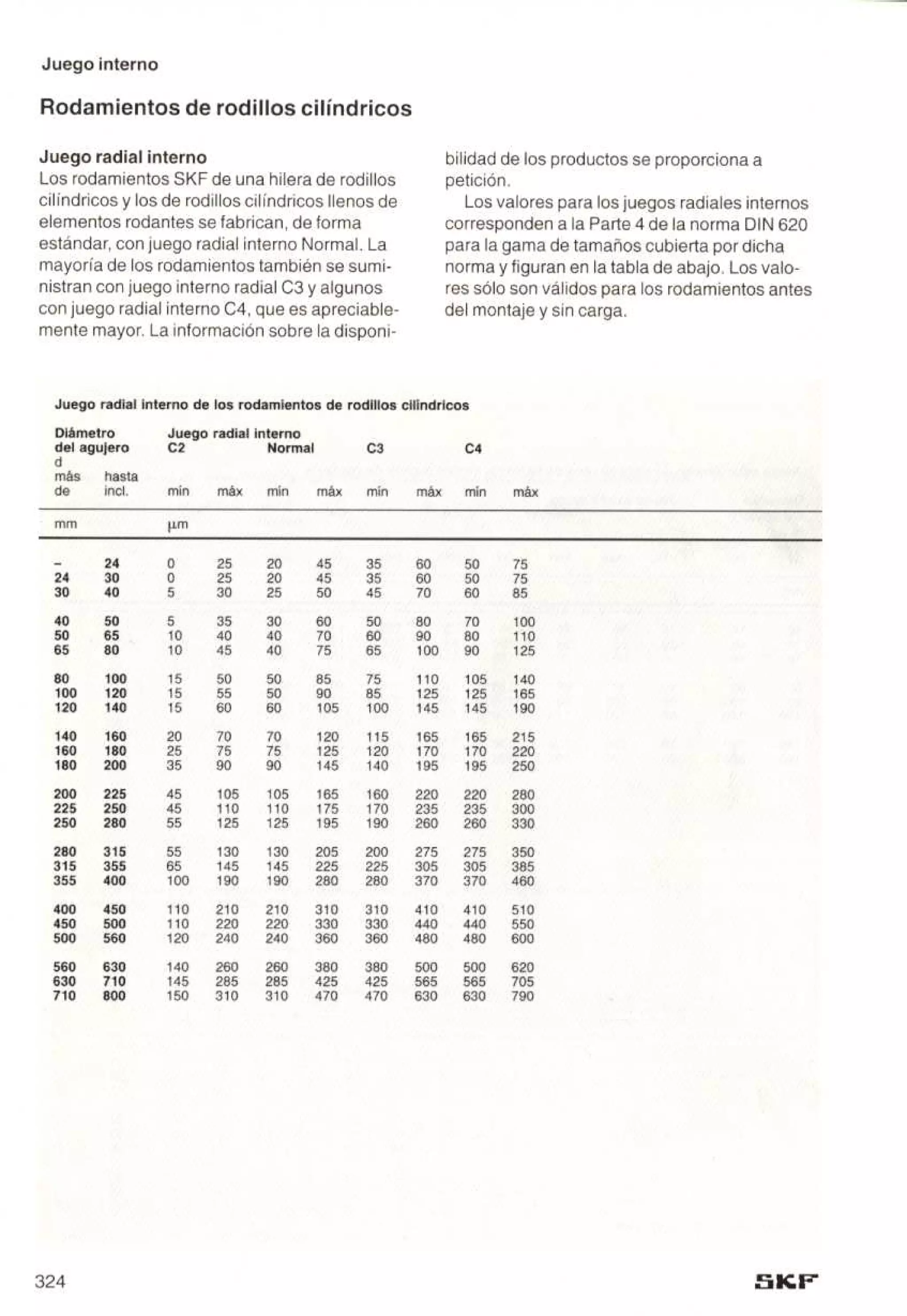 Manual de-rodamientos-skf