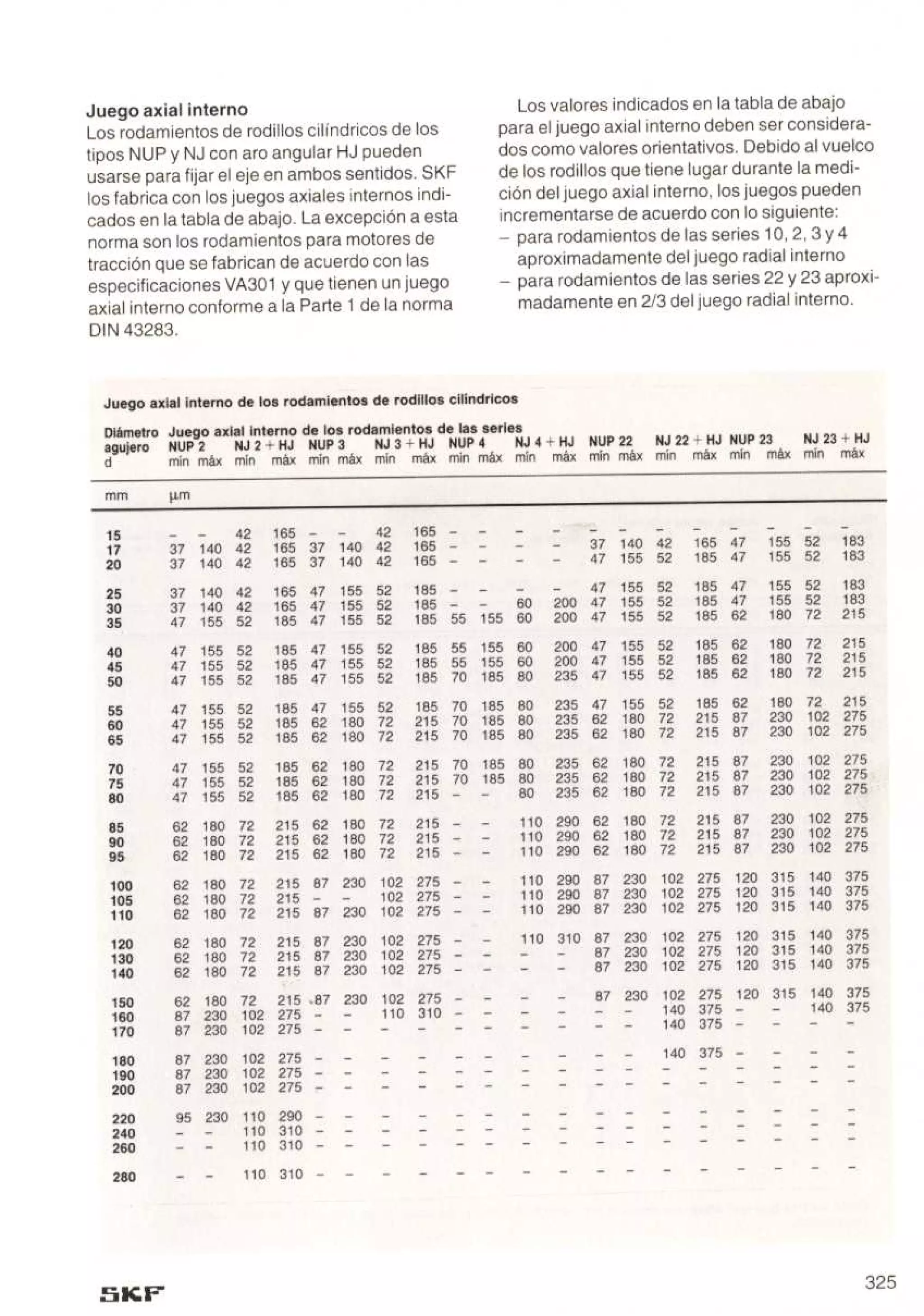 Manual de-rodamientos-skf