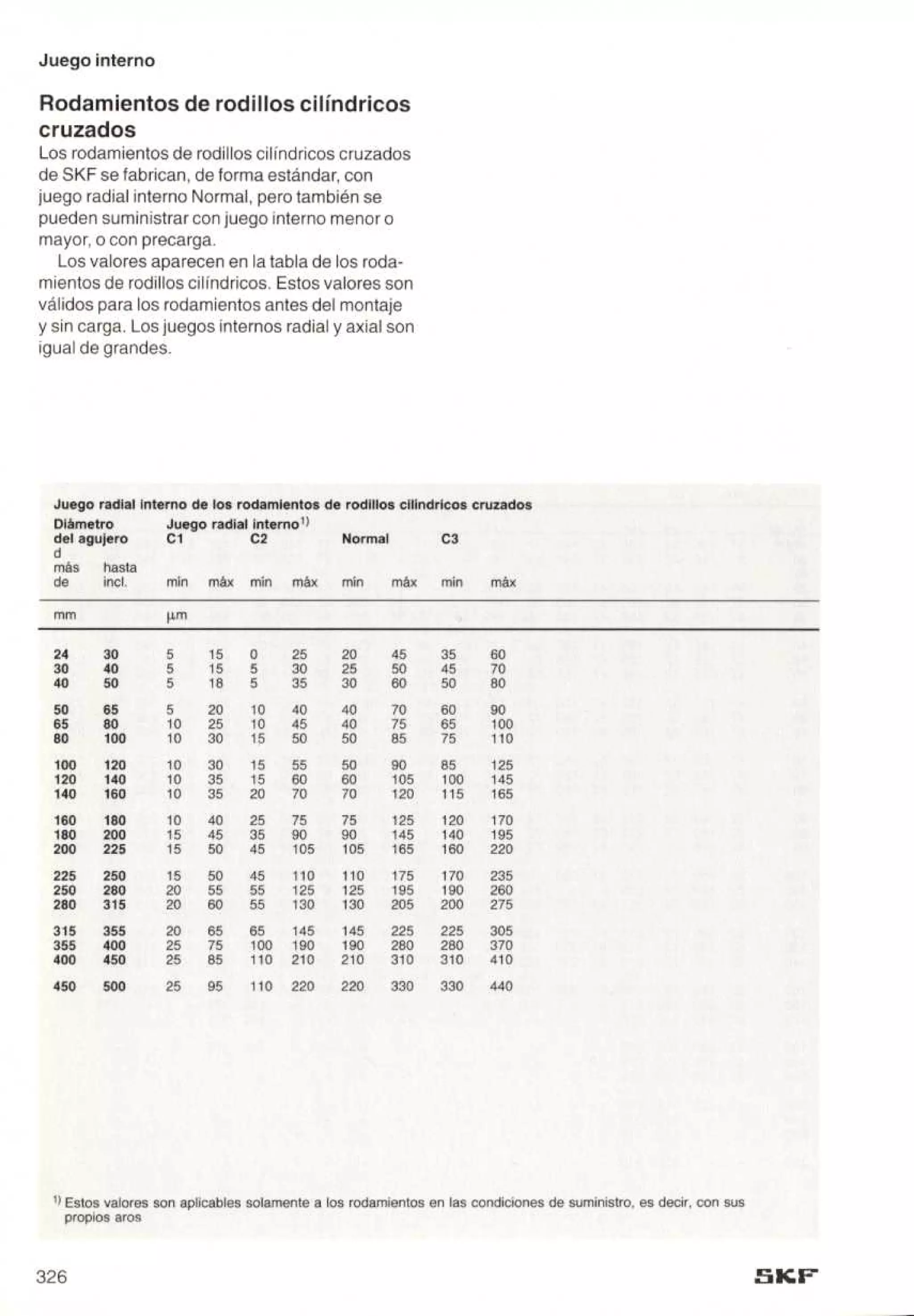 Manual de-rodamientos-skf