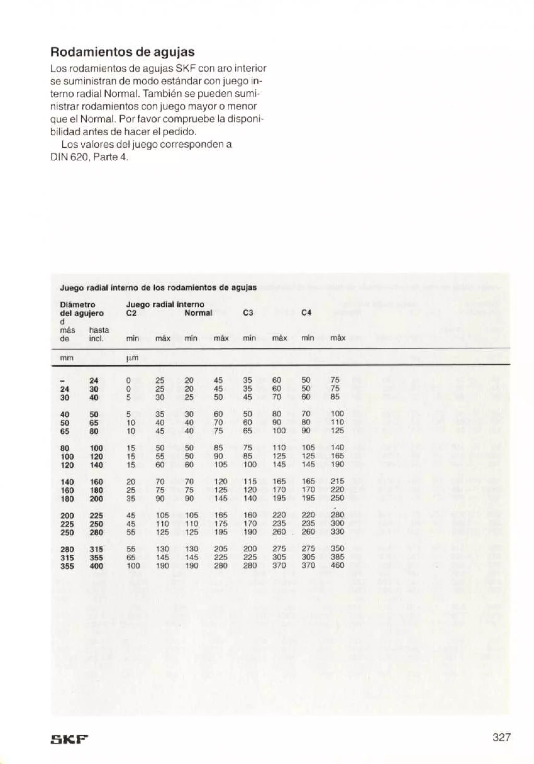 Manual de-rodamientos-skf