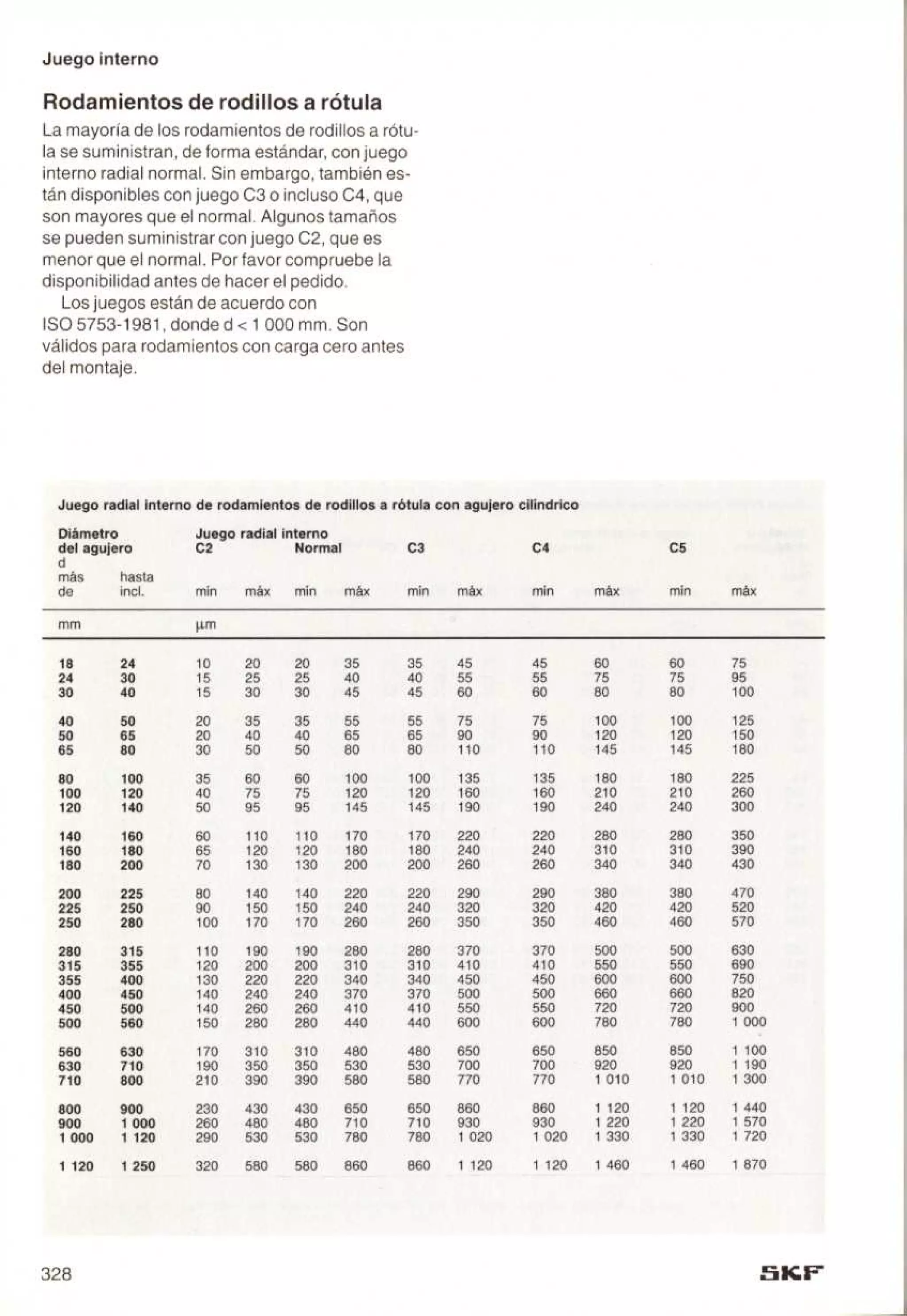 Manual de-rodamientos-skf