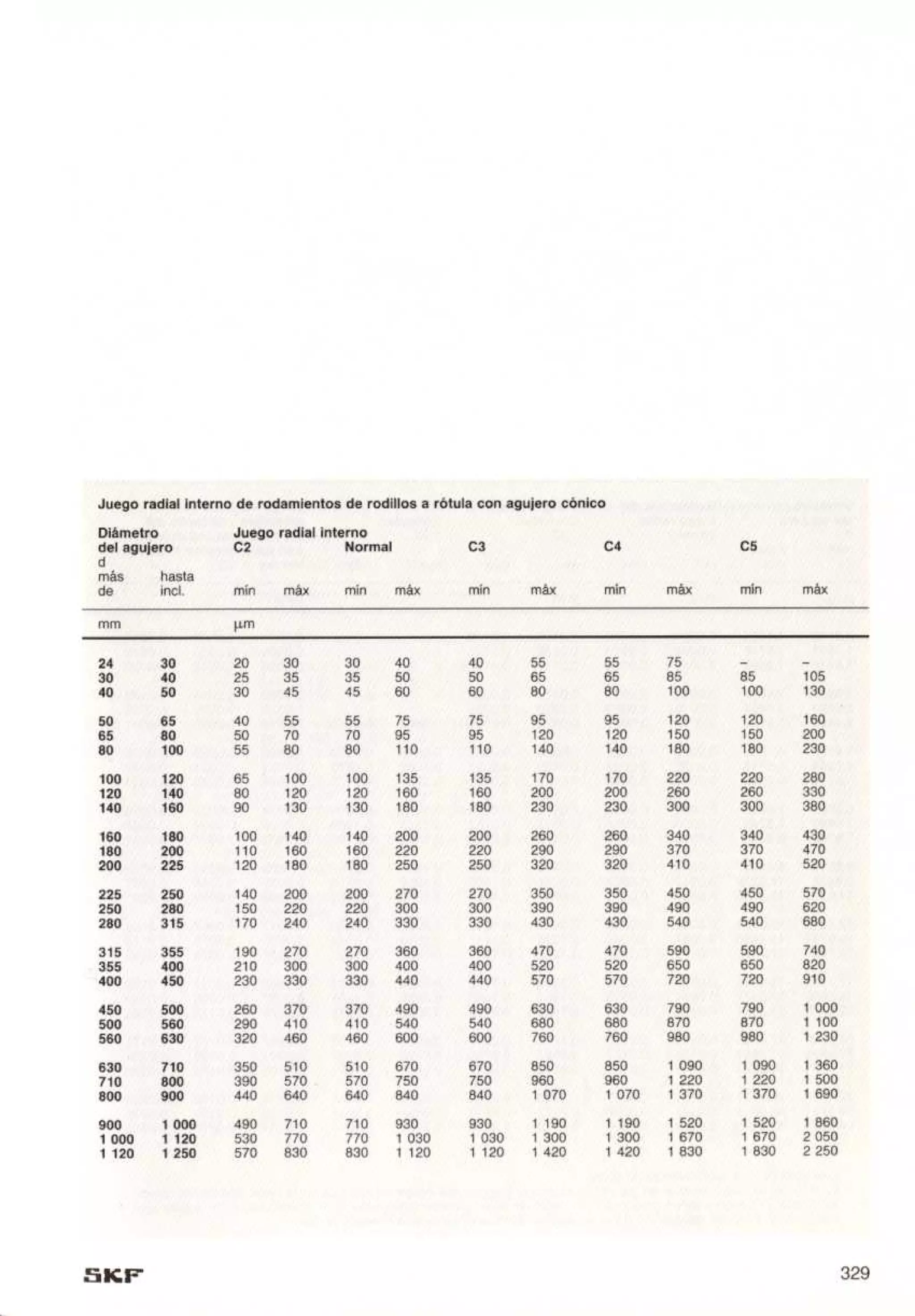 Manual de-rodamientos-skf