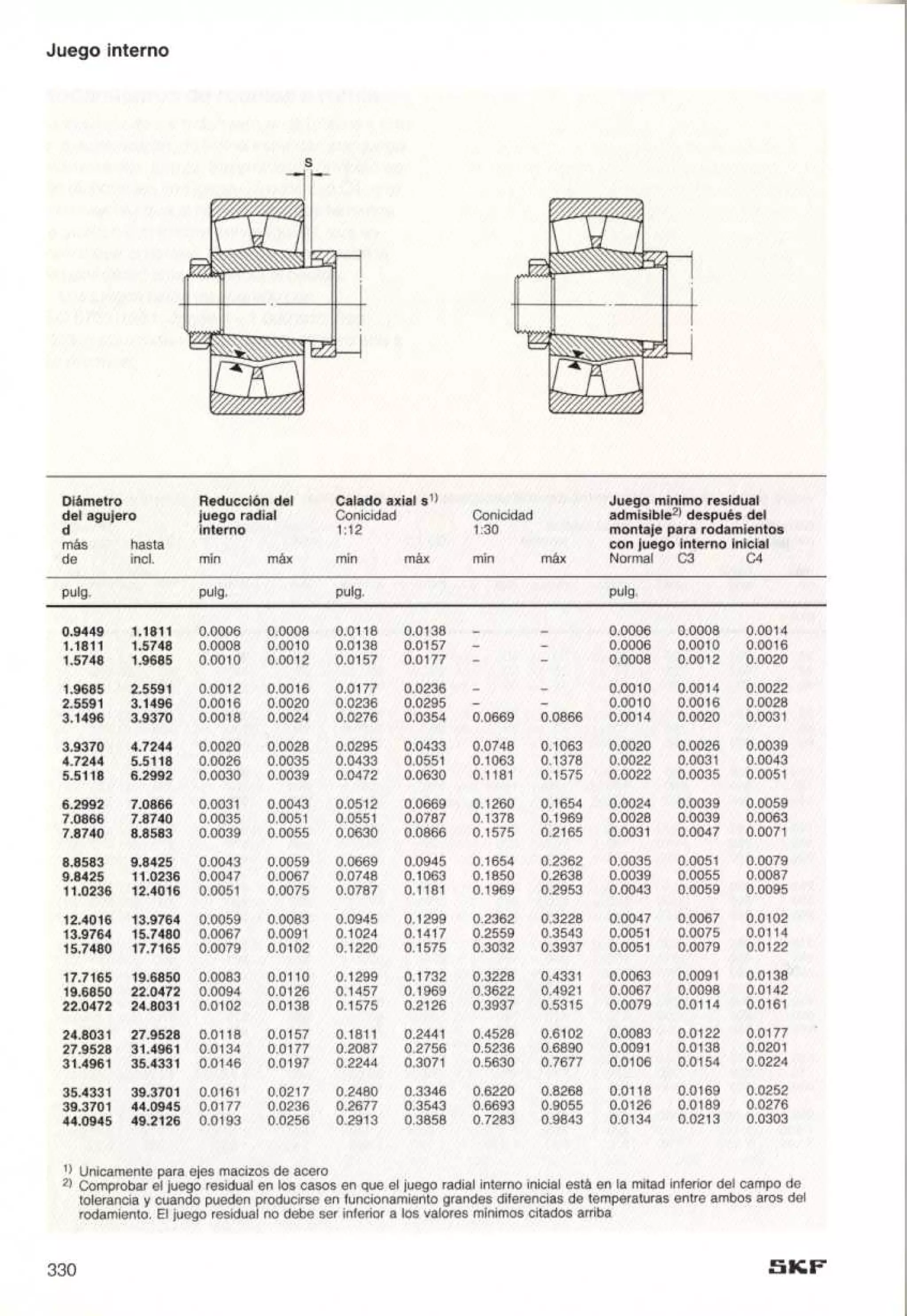 Manual de-rodamientos-skf