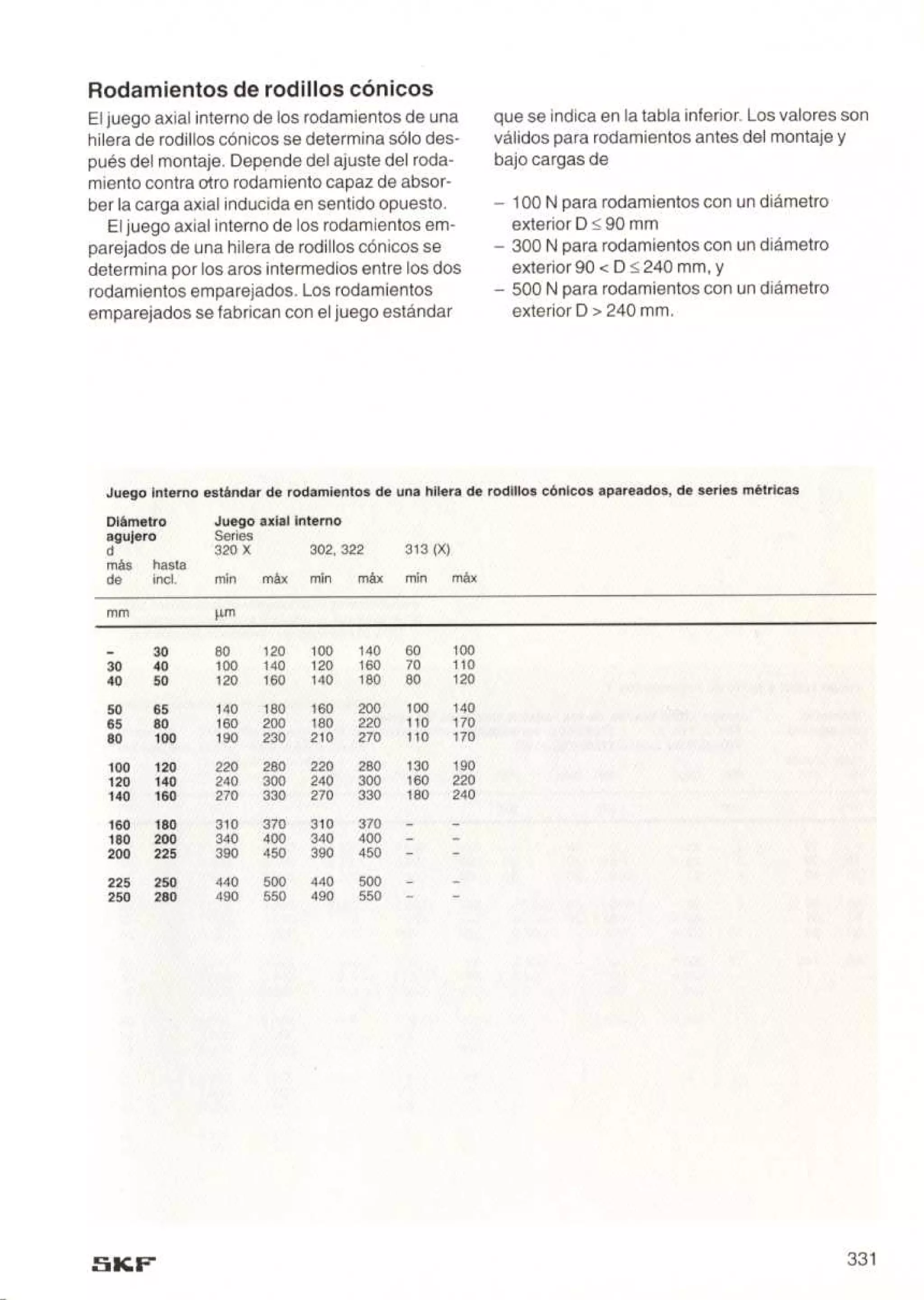 Manual de-rodamientos-skf
