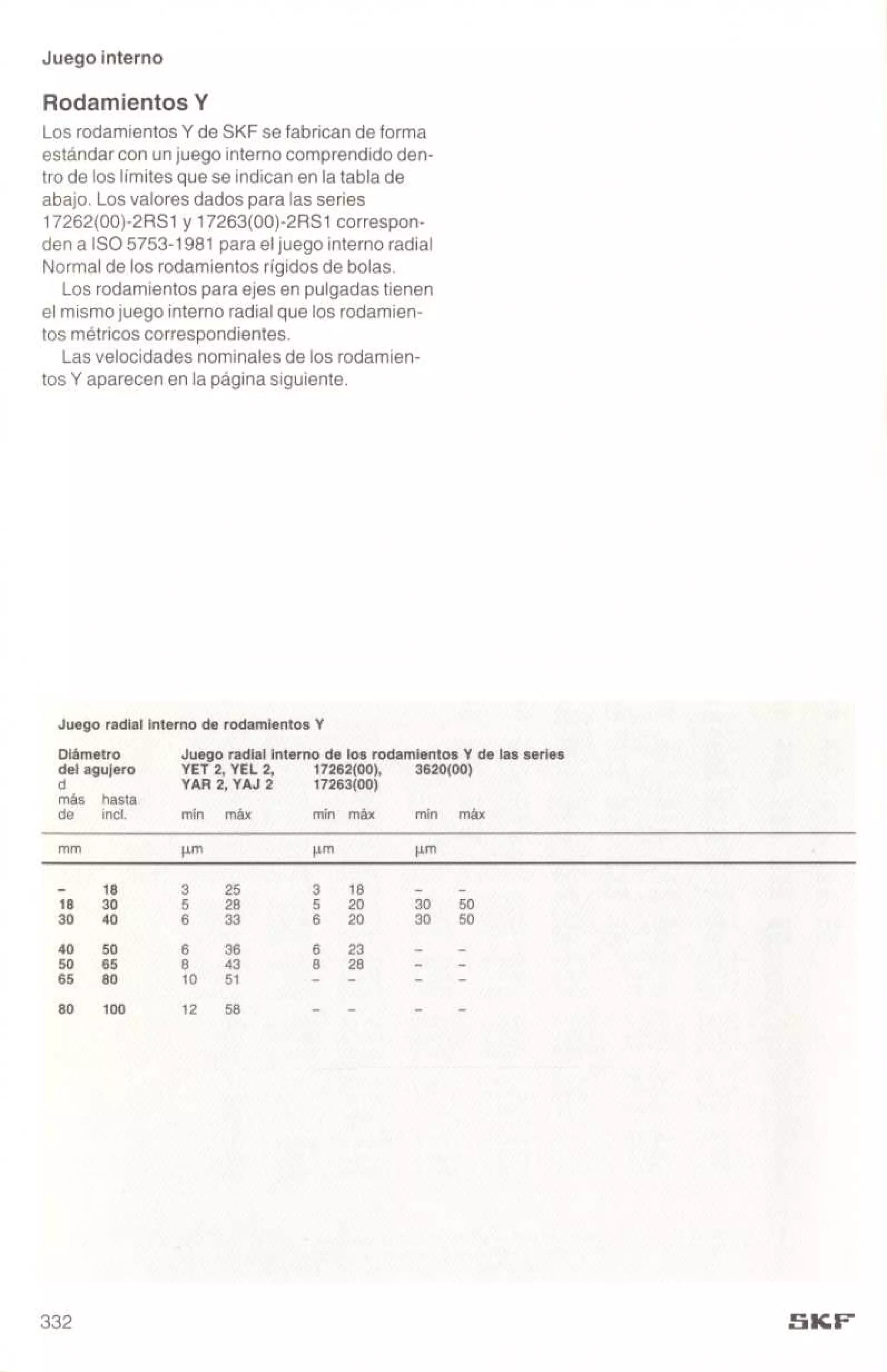 Manual de-rodamientos-skf
