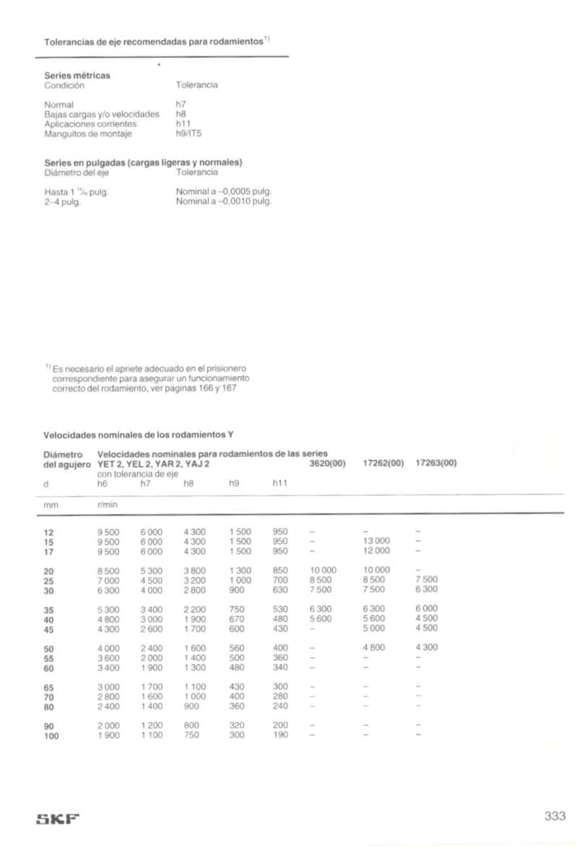 Manual de-rodamientos-skf