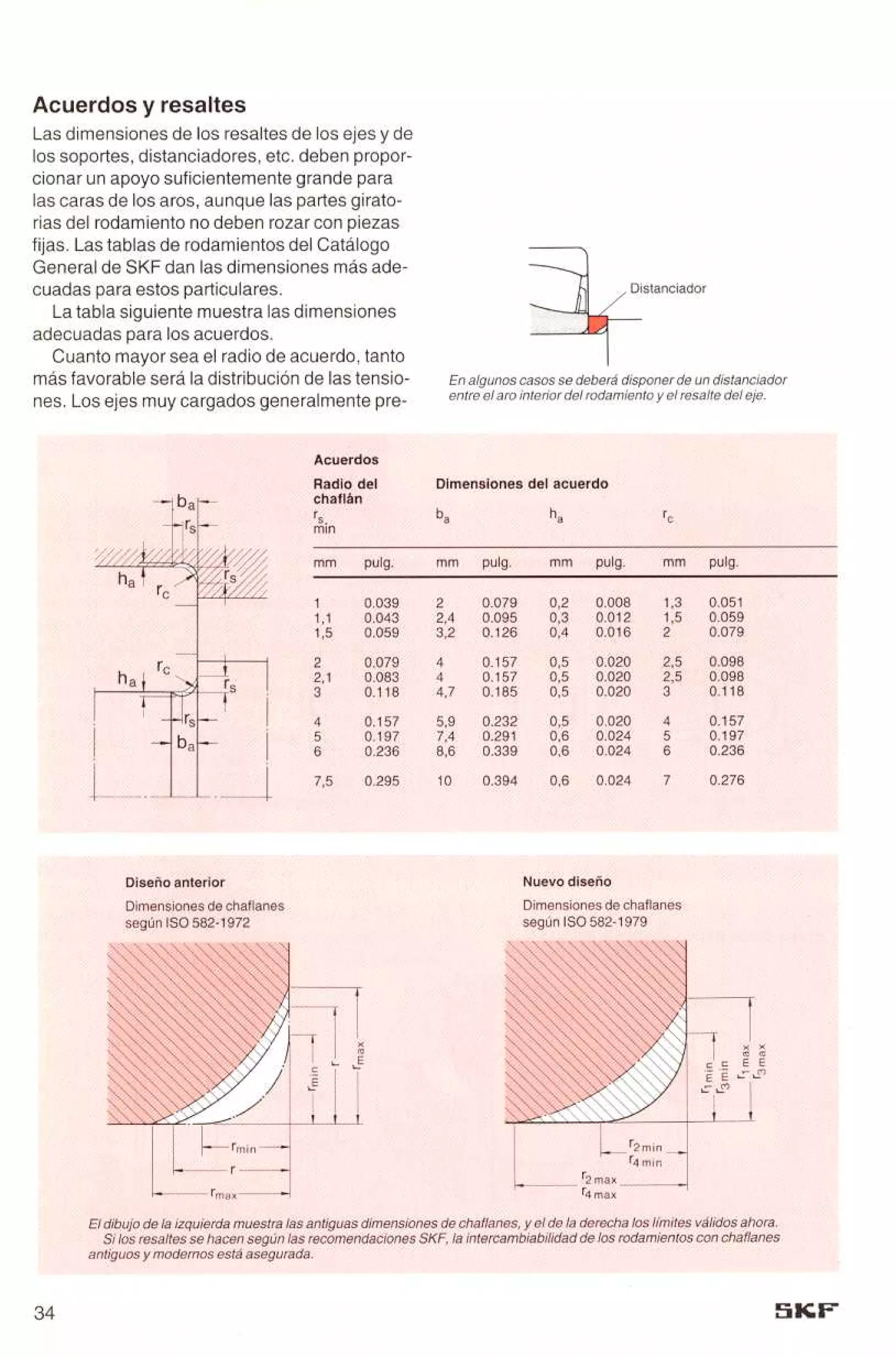 Manual de-rodamientos-skf