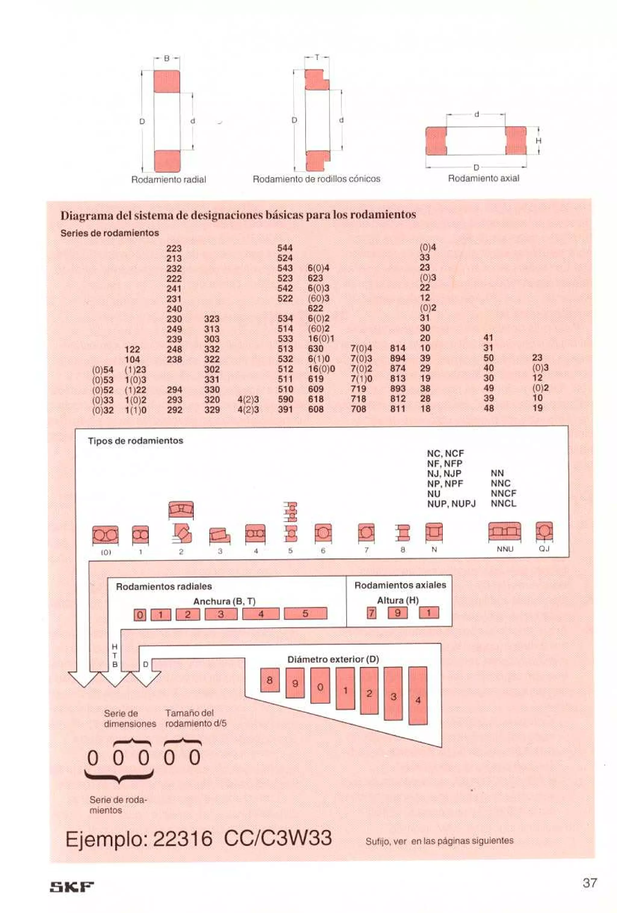 Manual de-rodamientos-skf