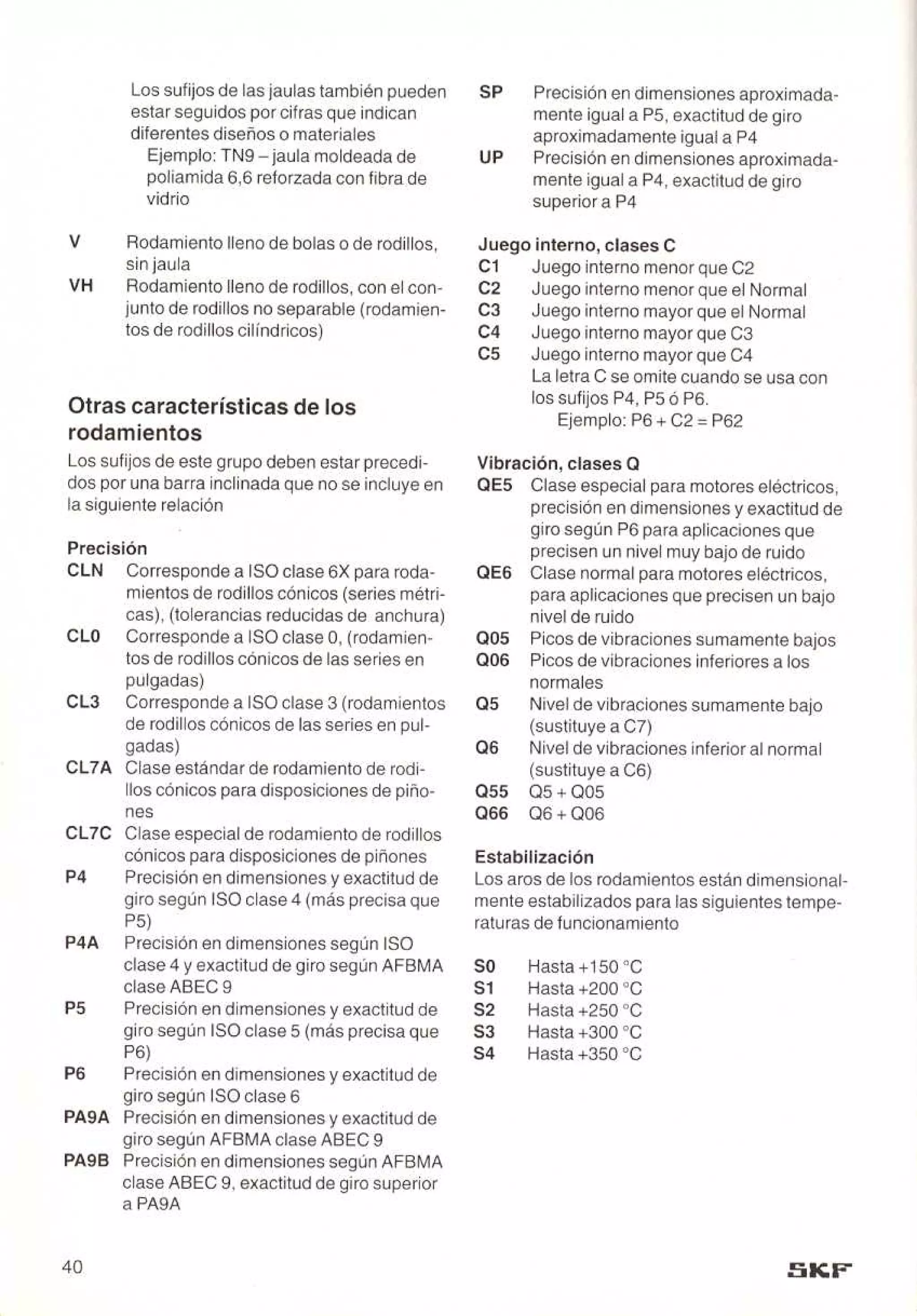 Manual de-rodamientos-skf