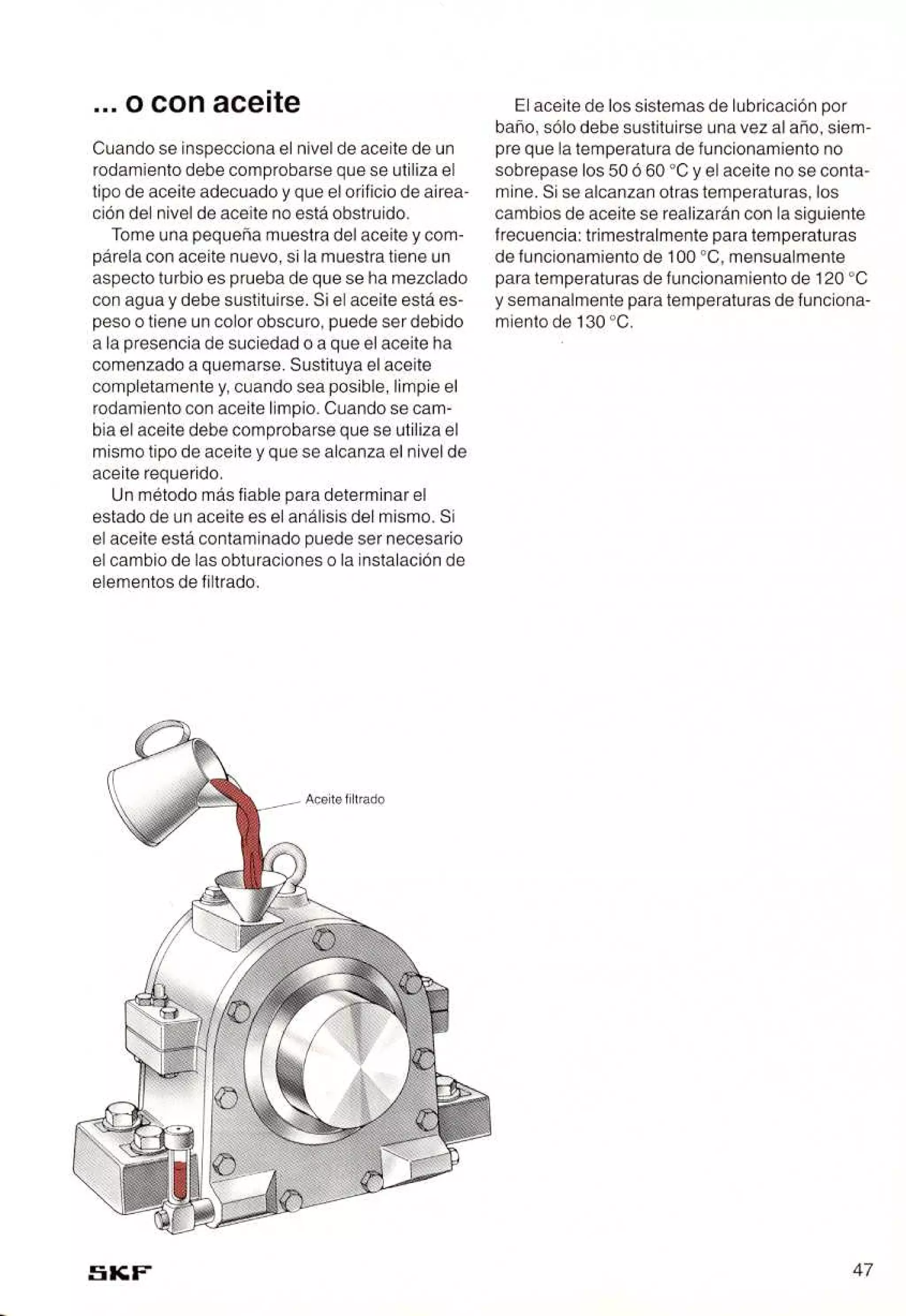 Manual de-rodamientos-skf