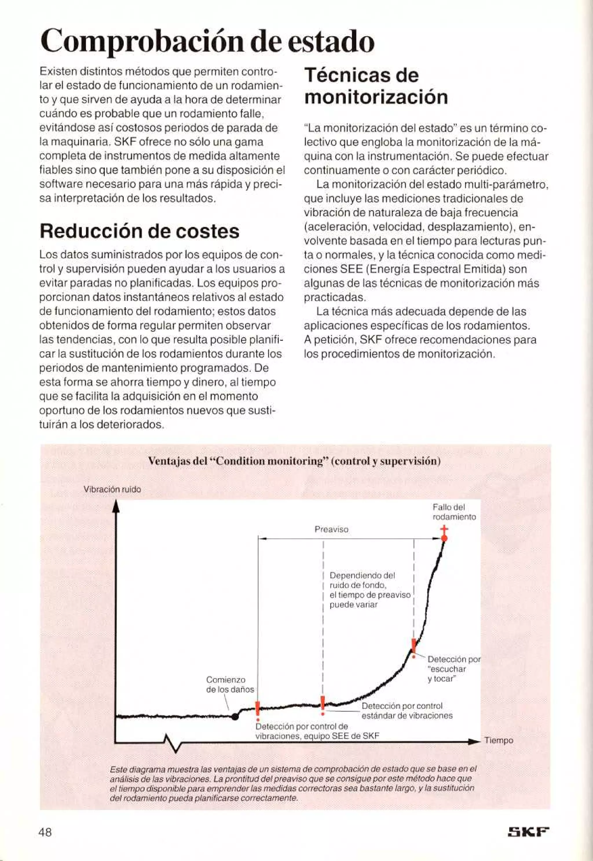 Manual de-rodamientos-skf
