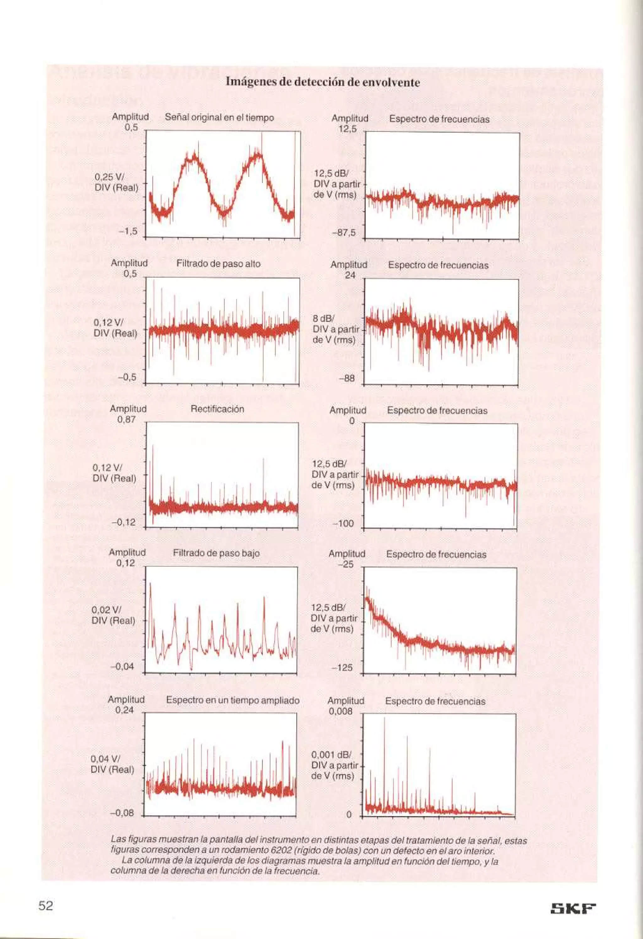 Manual de-rodamientos-skf