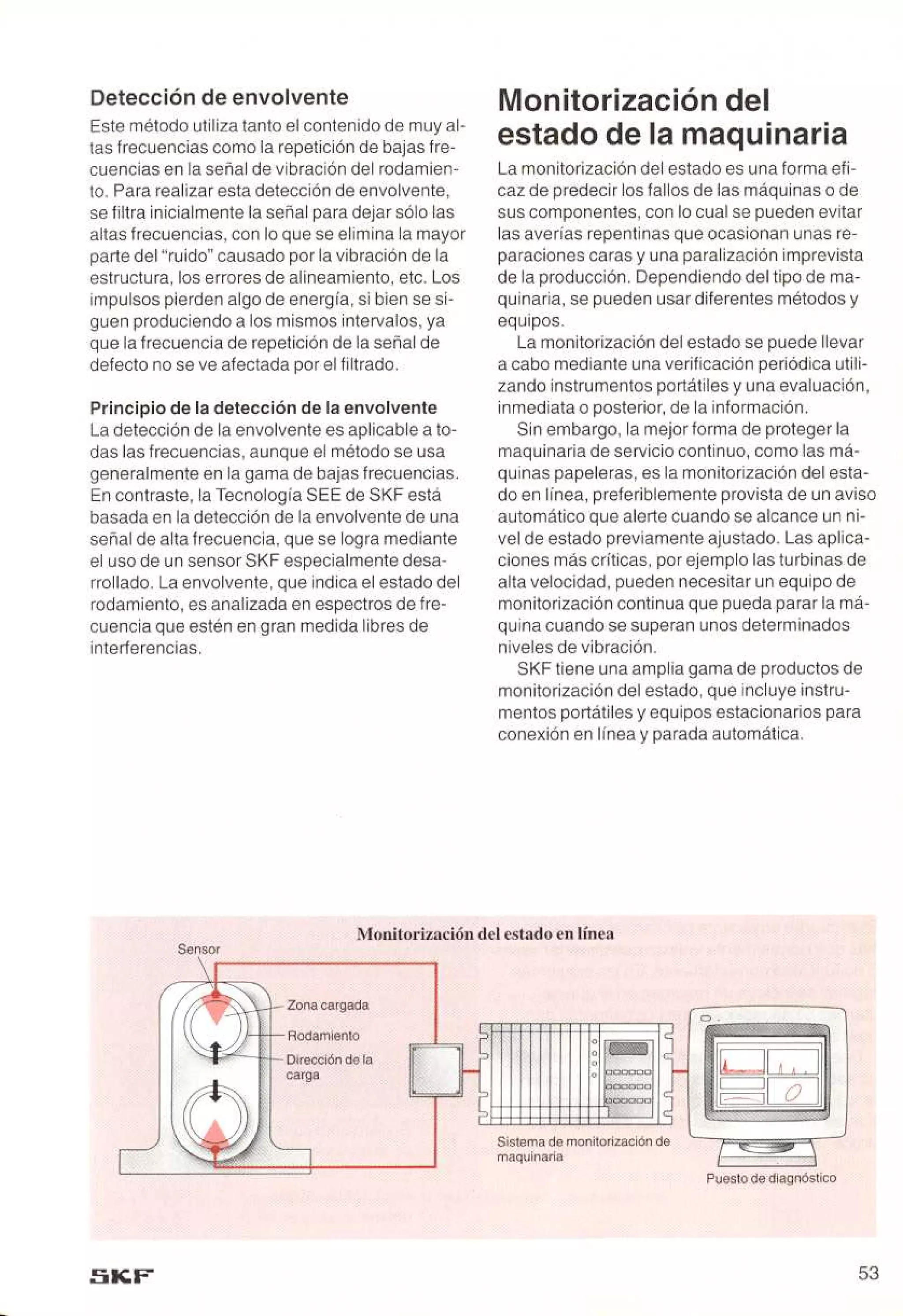 Manual de-rodamientos-skf