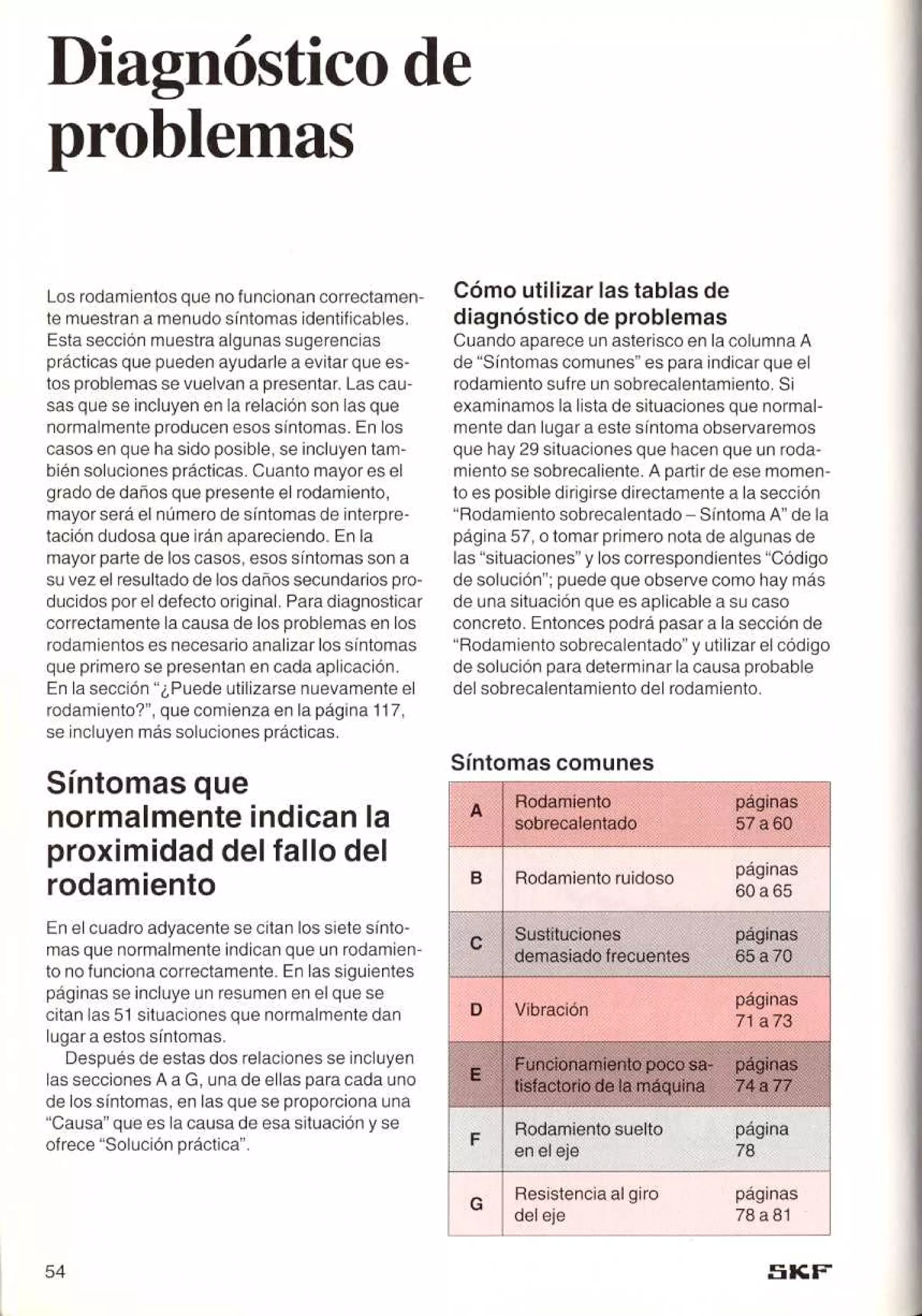 Manual de-rodamientos-skf