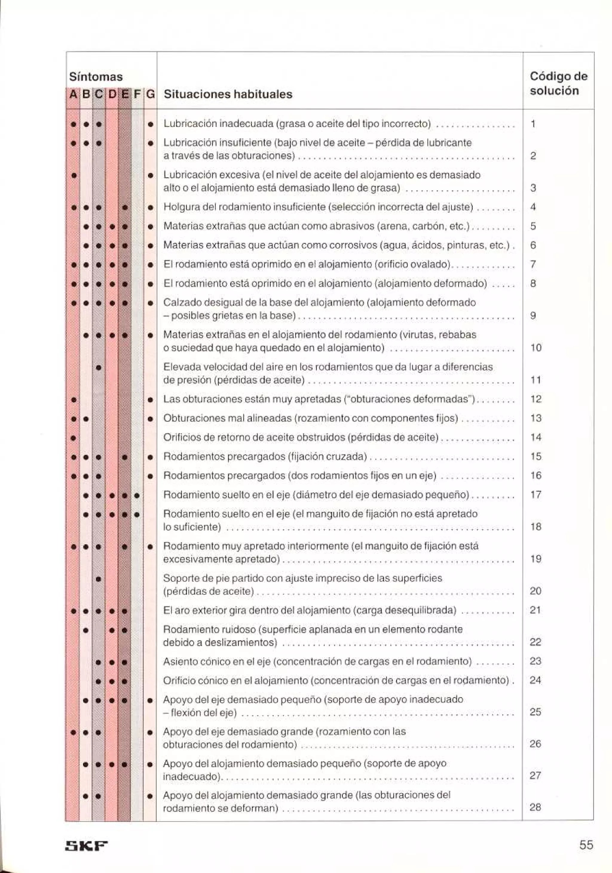Manual de-rodamientos-skf