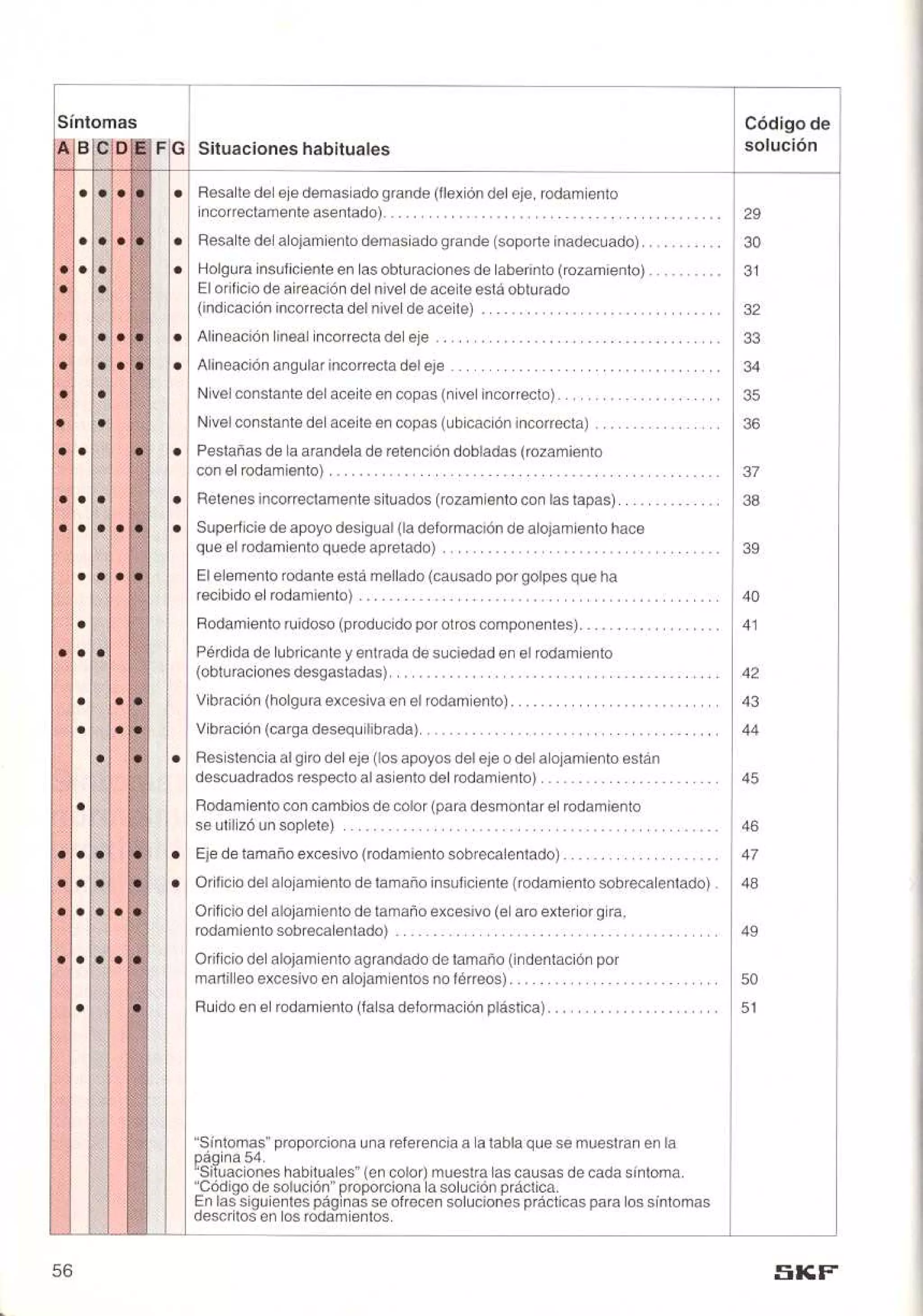 Manual de-rodamientos-skf