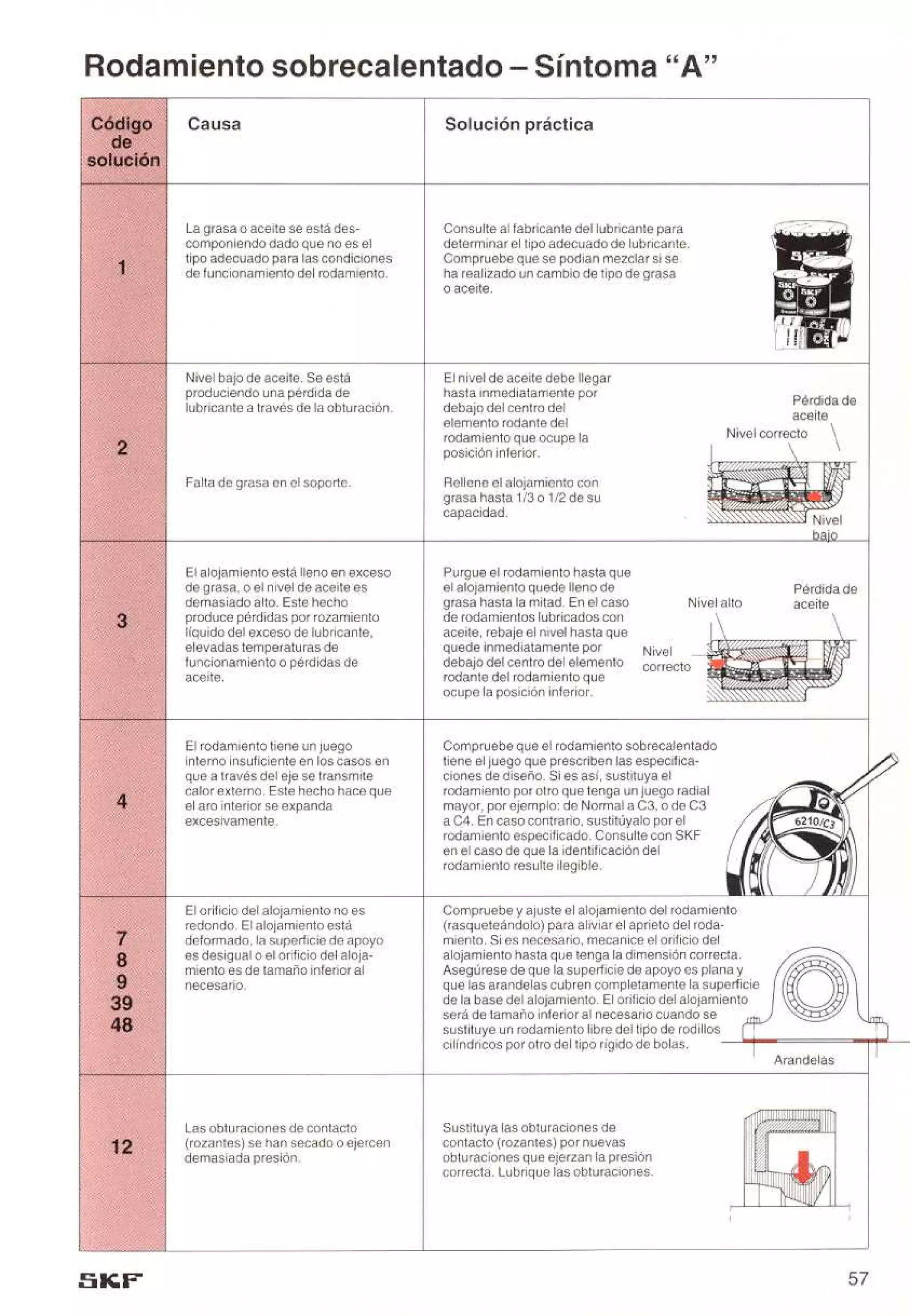 Manual de-rodamientos-skf