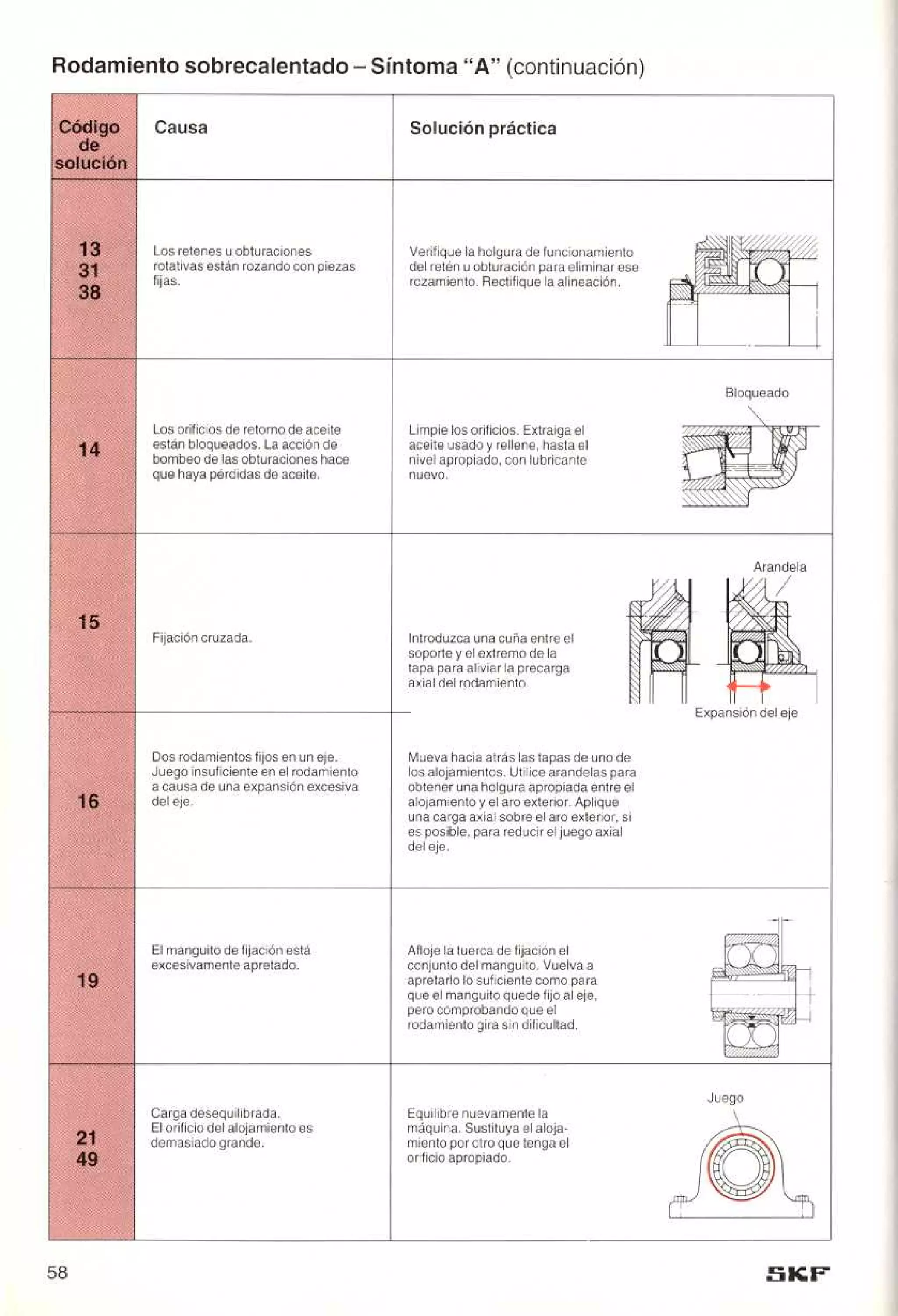 Manual de-rodamientos-skf