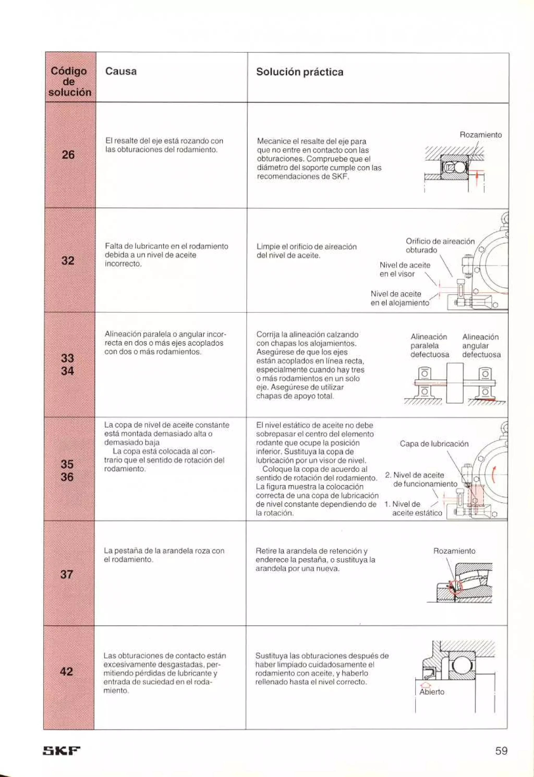 Manual de-rodamientos-skf