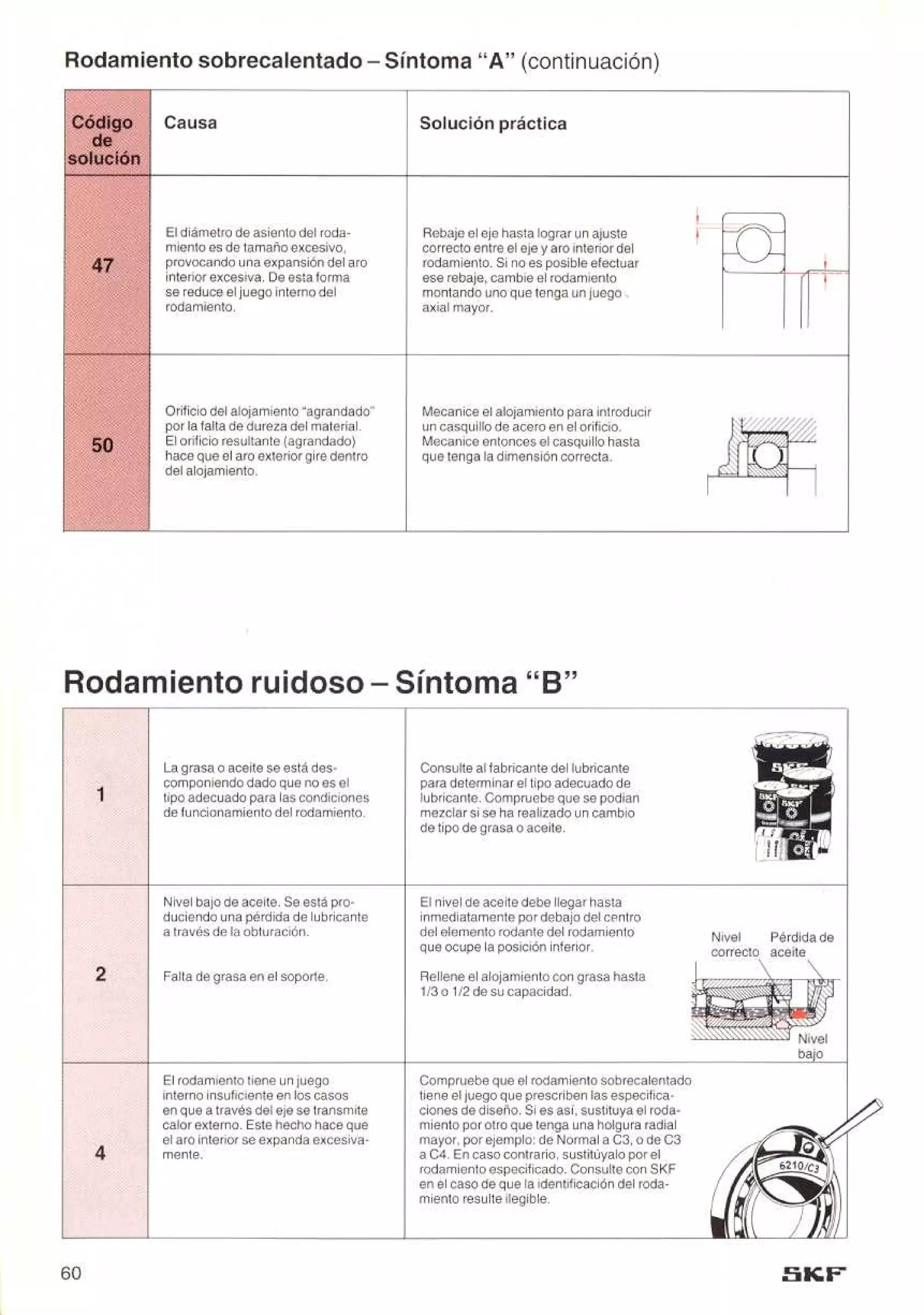 Manual de-rodamientos-skf