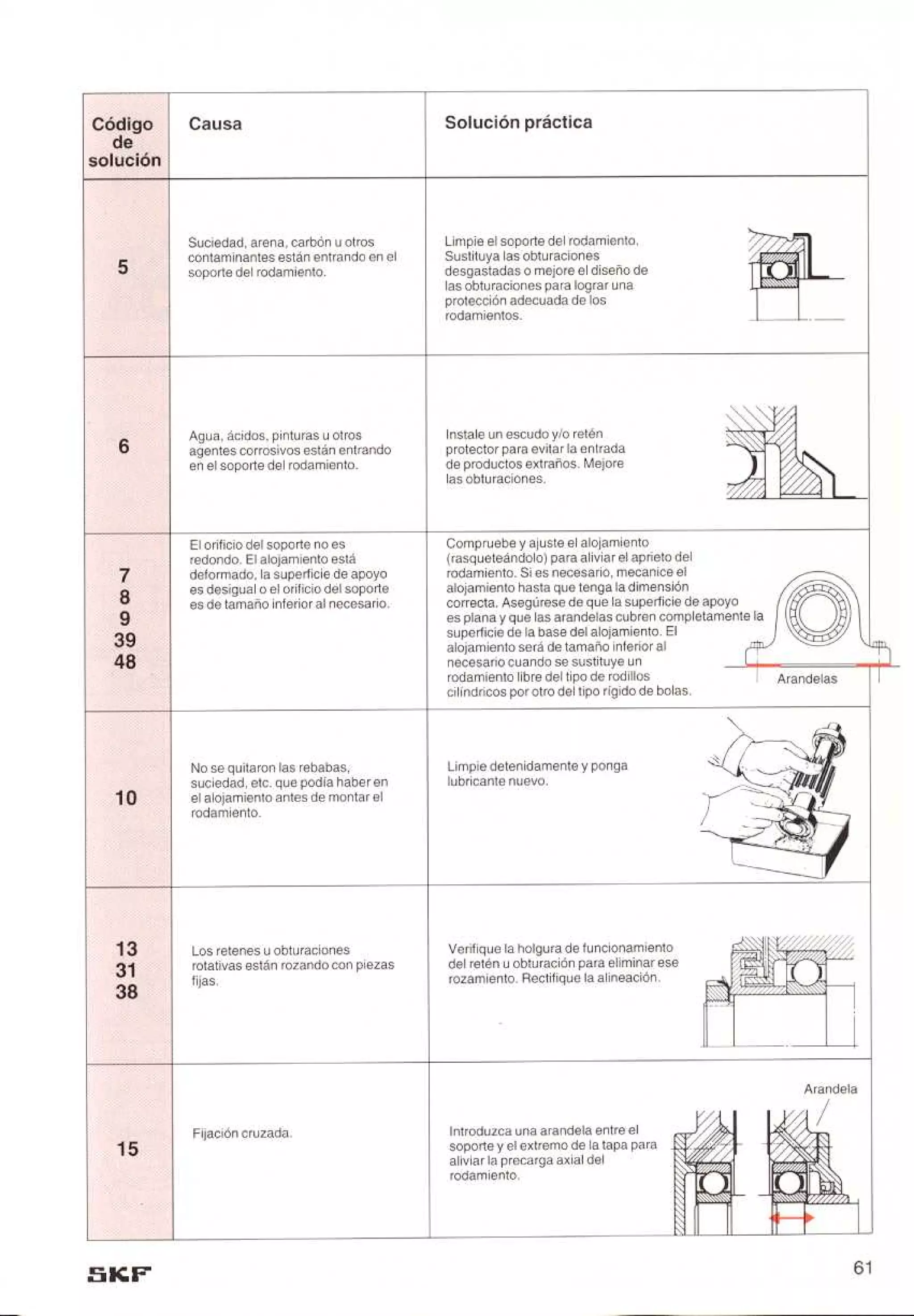 Manual de-rodamientos-skf