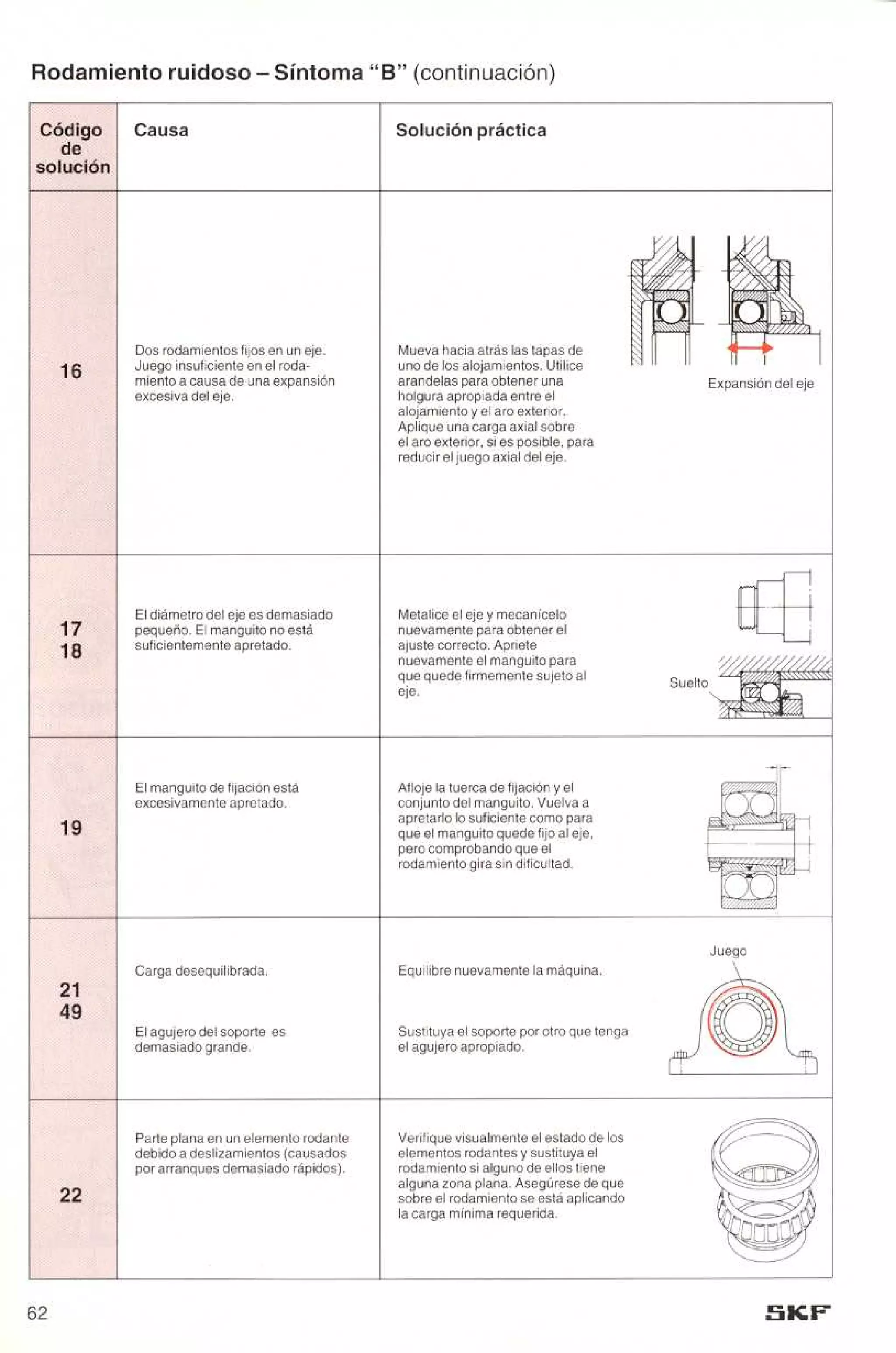 Manual de-rodamientos-skf