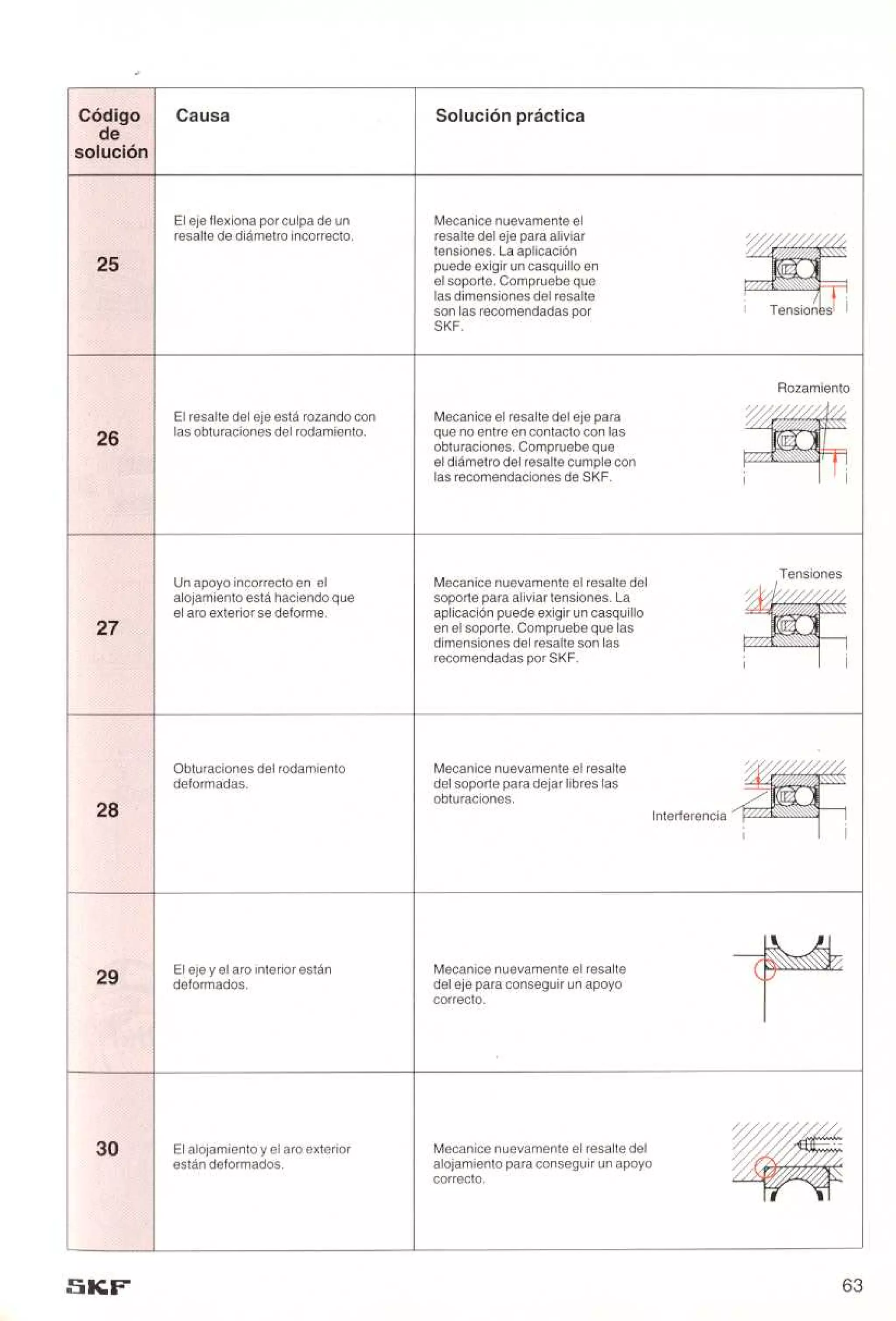 Manual de-rodamientos-skf
