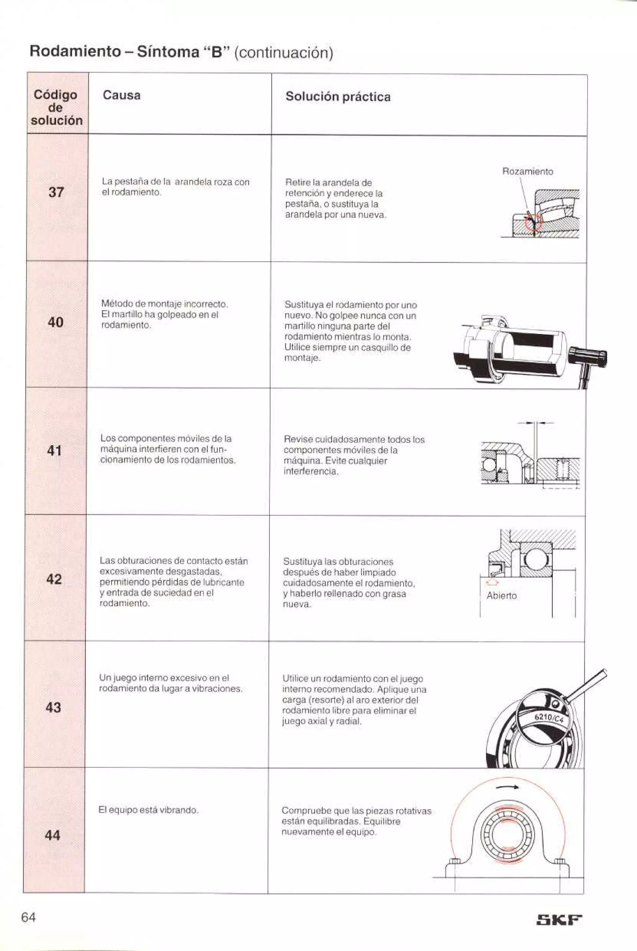 Manual de-rodamientos-skf