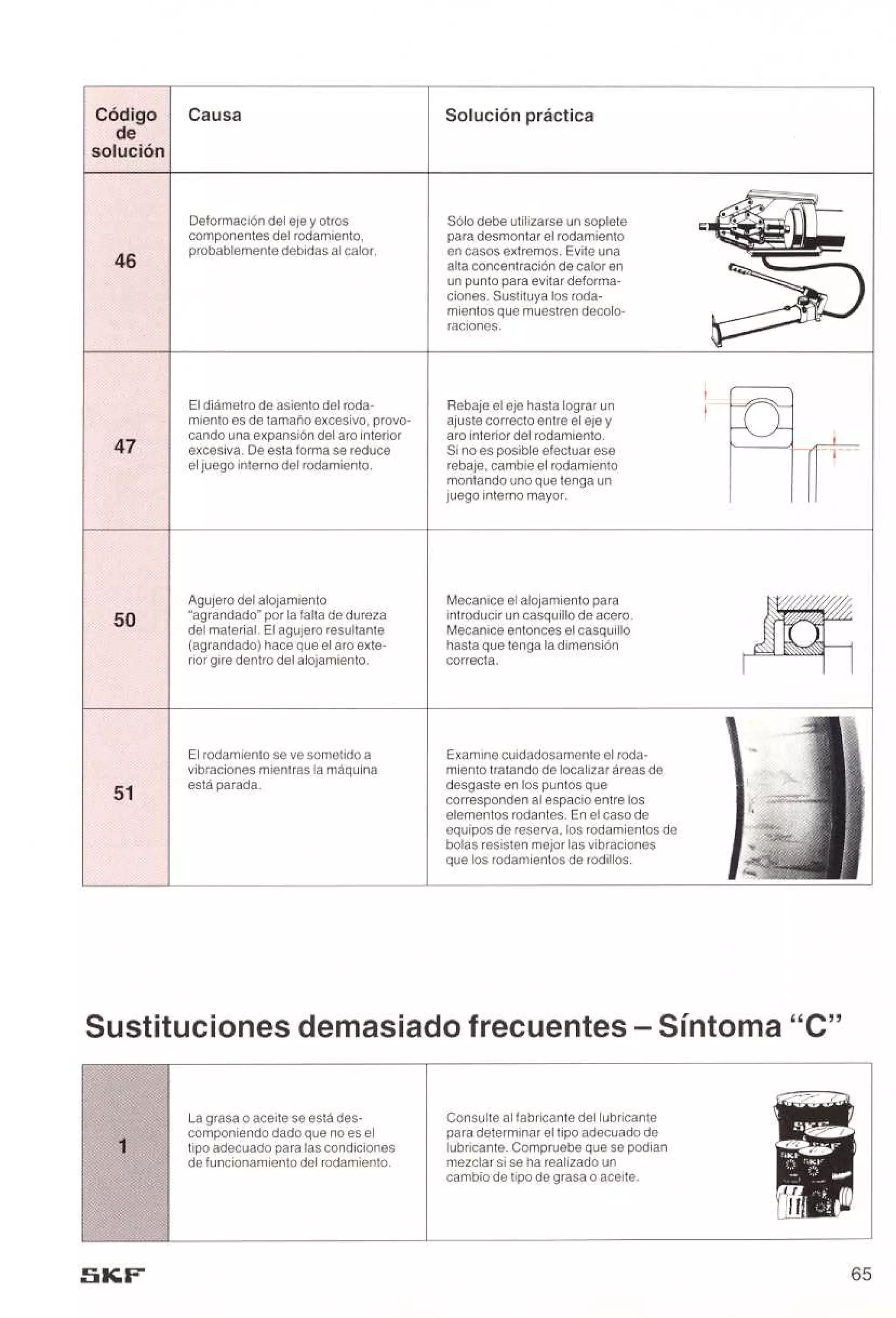 Manual de-rodamientos-skf