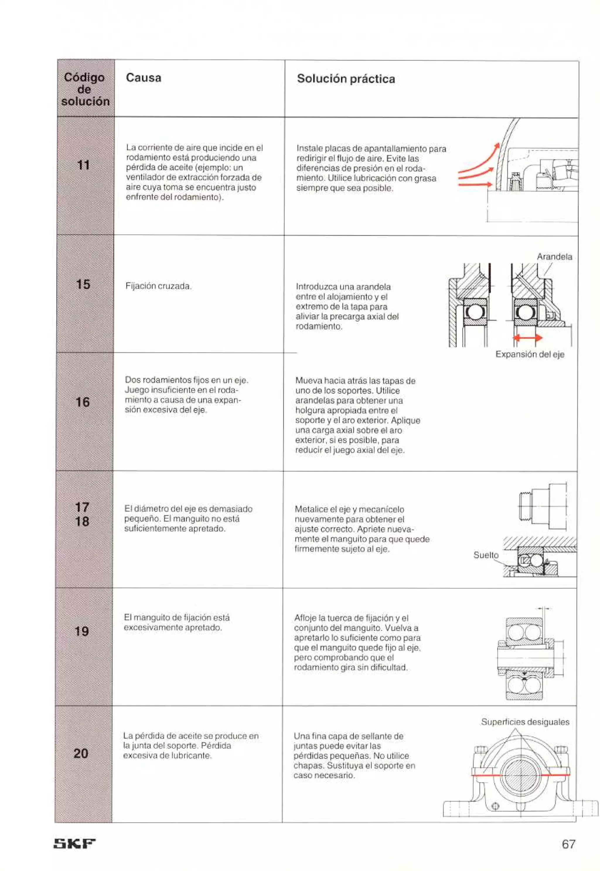 Manual de-rodamientos-skf