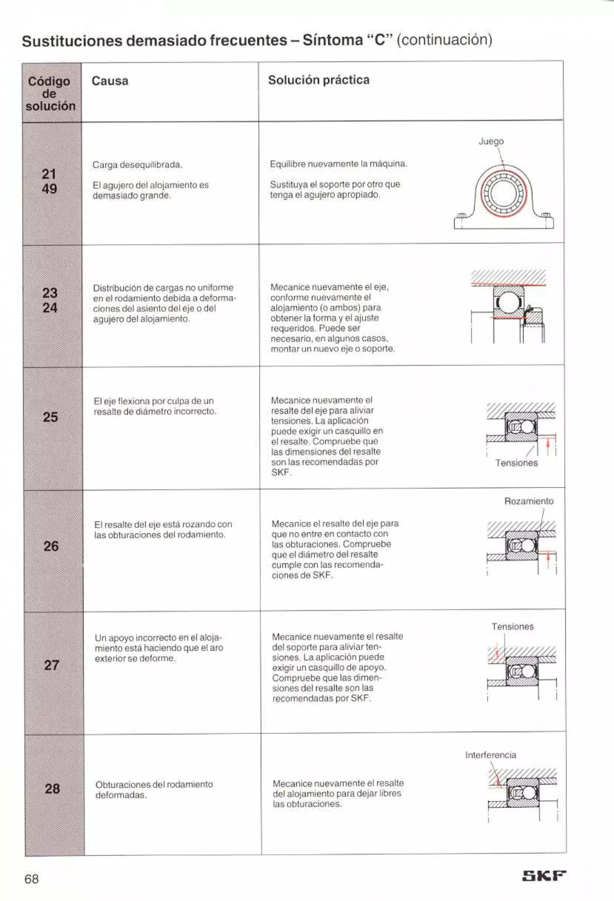 Manual de-rodamientos-skf