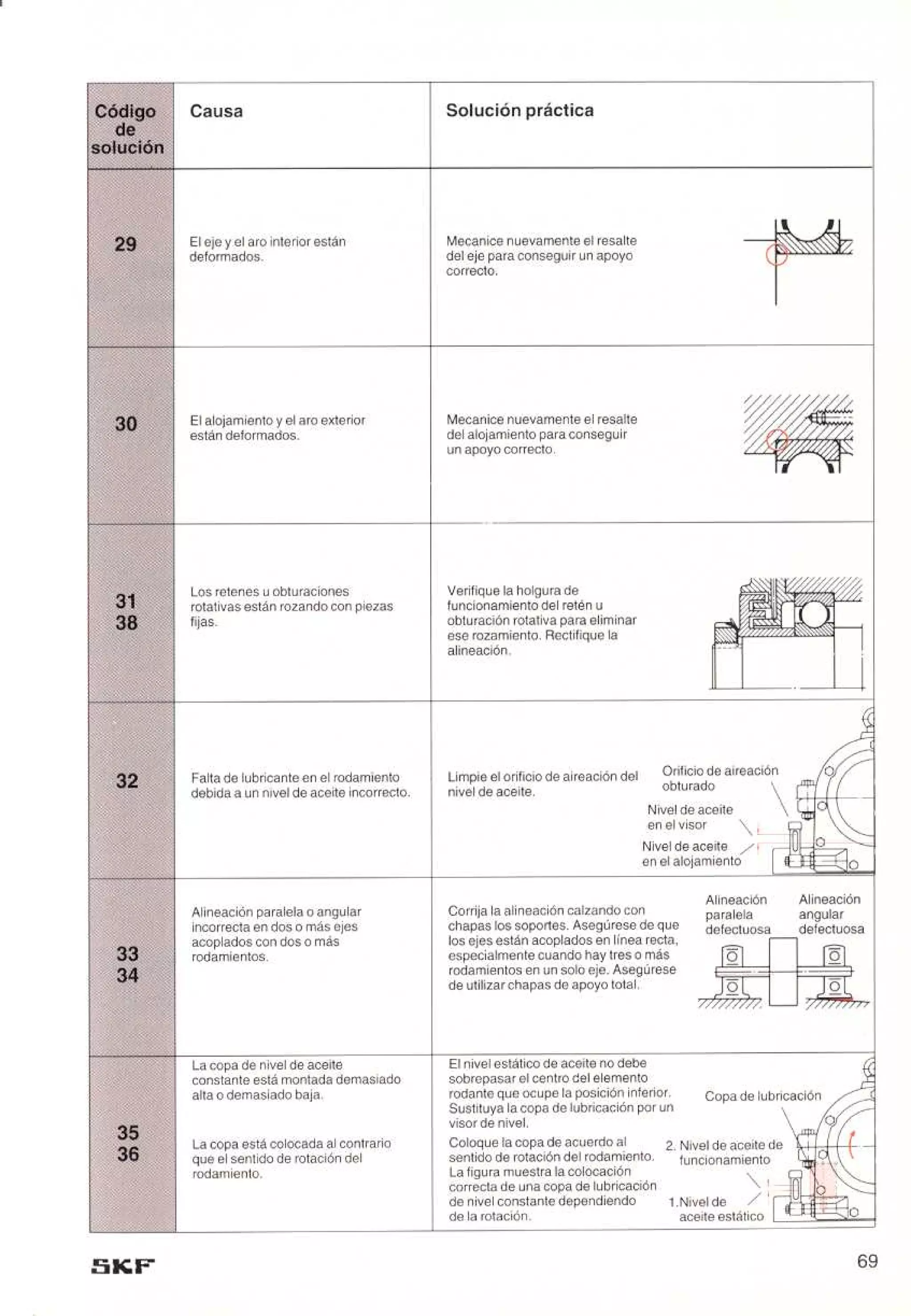 Manual de-rodamientos-skf