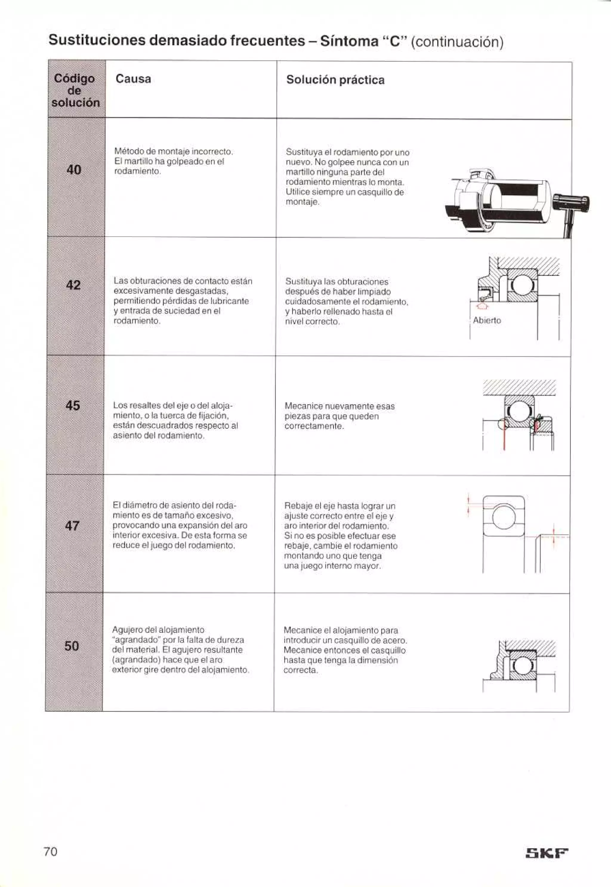 Manual de-rodamientos-skf