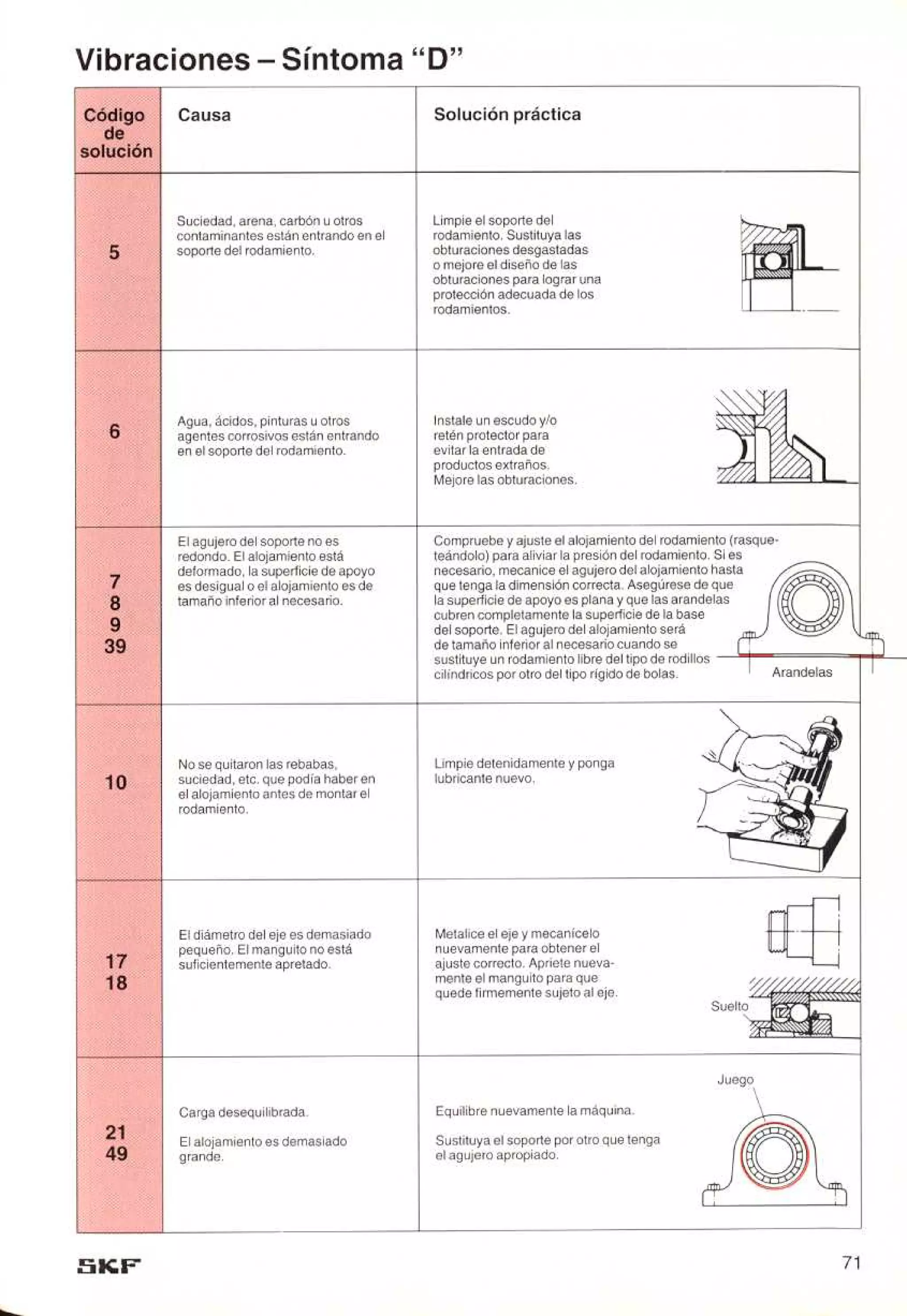 Manual de-rodamientos-skf