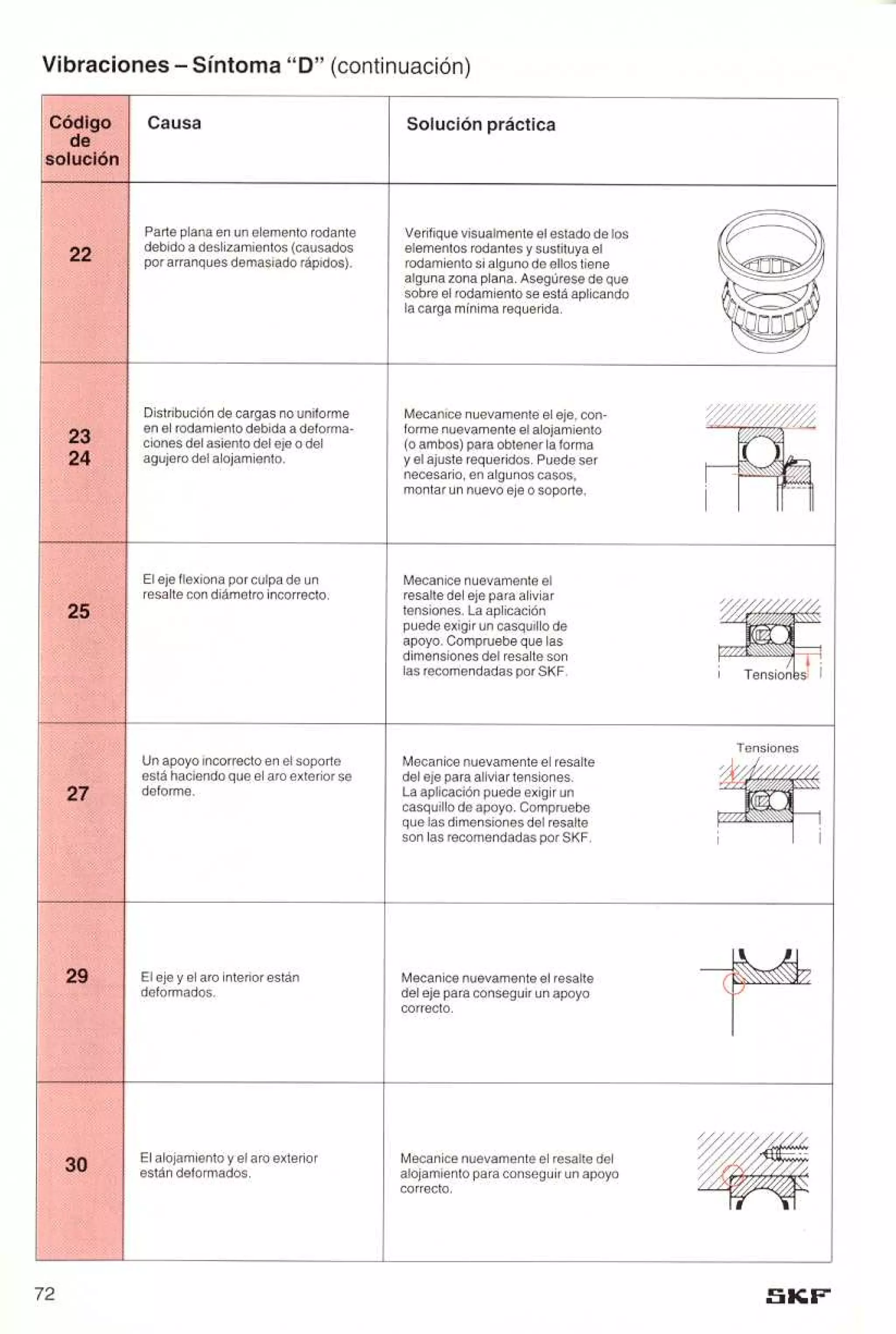 Manual de-rodamientos-skf