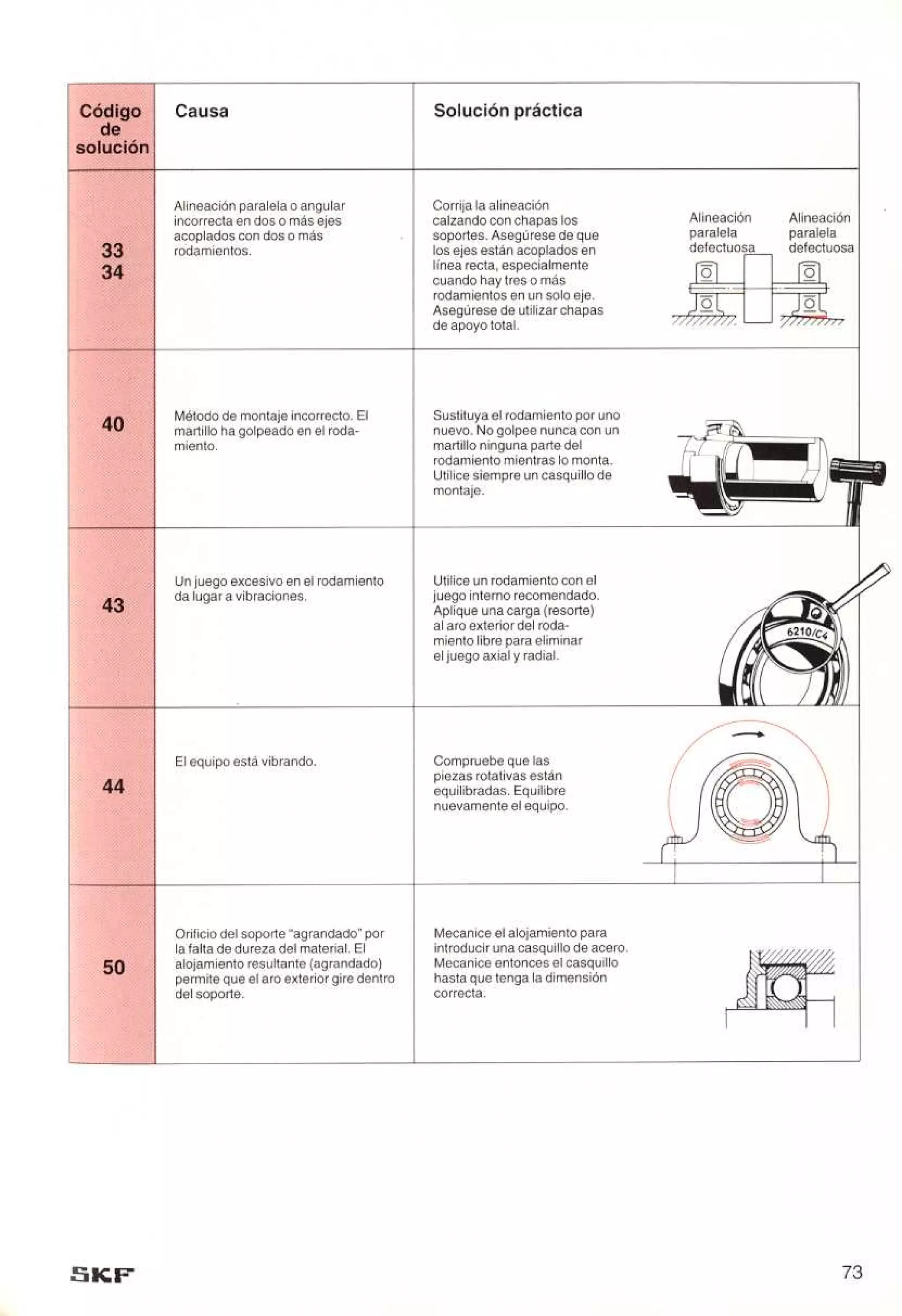 Manual de-rodamientos-skf