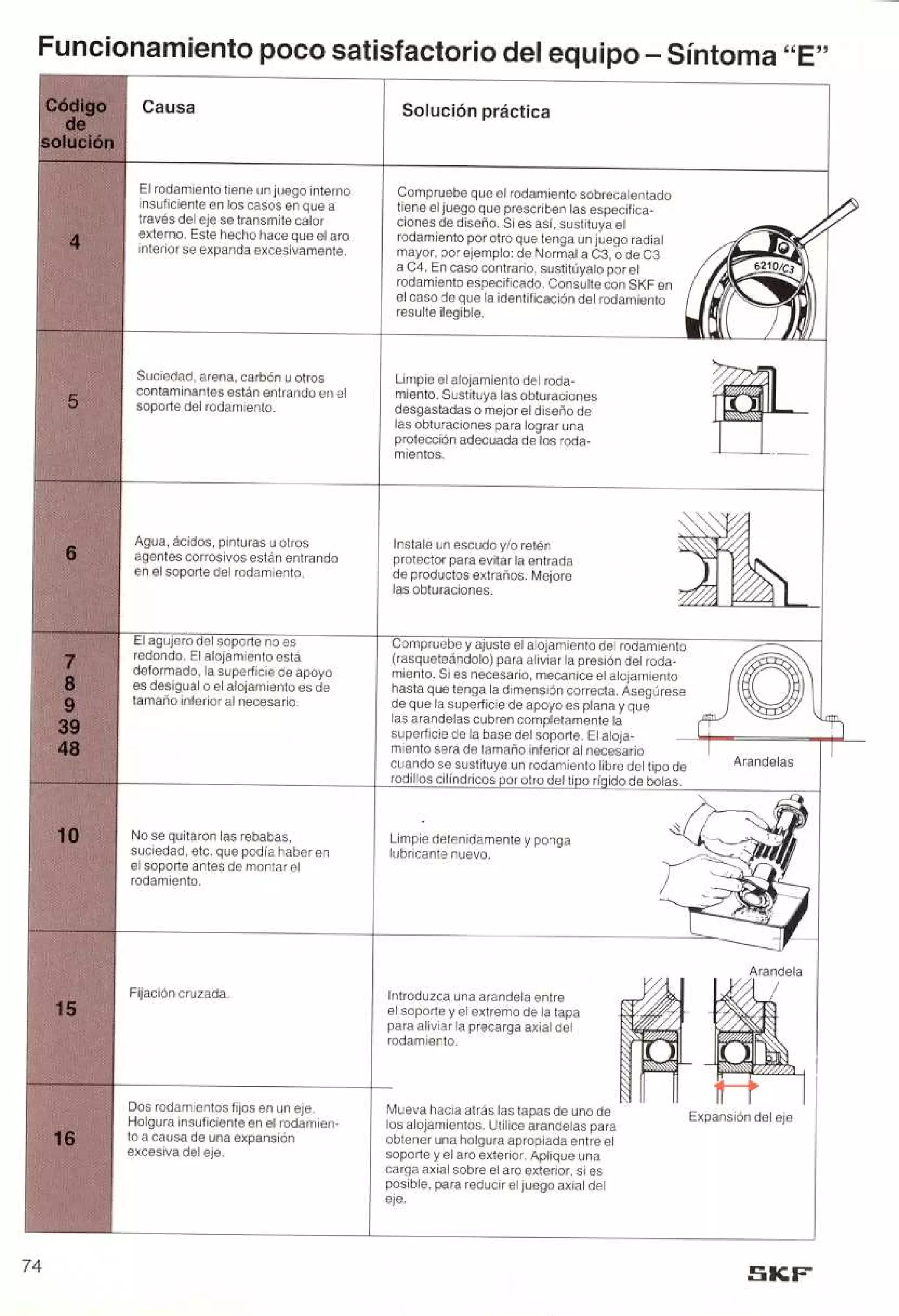 Manual de-rodamientos-skf