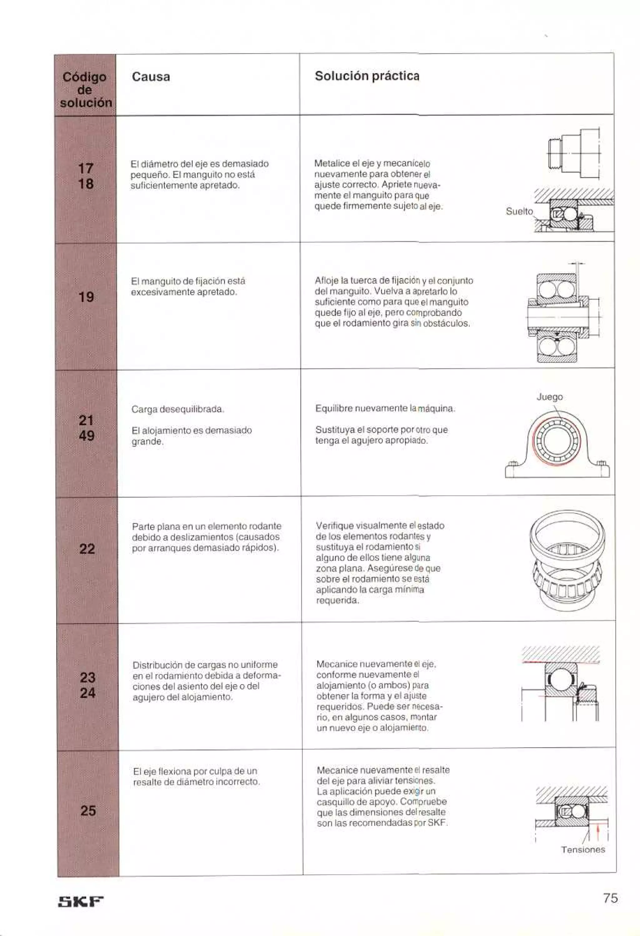 Manual de-rodamientos-skf
