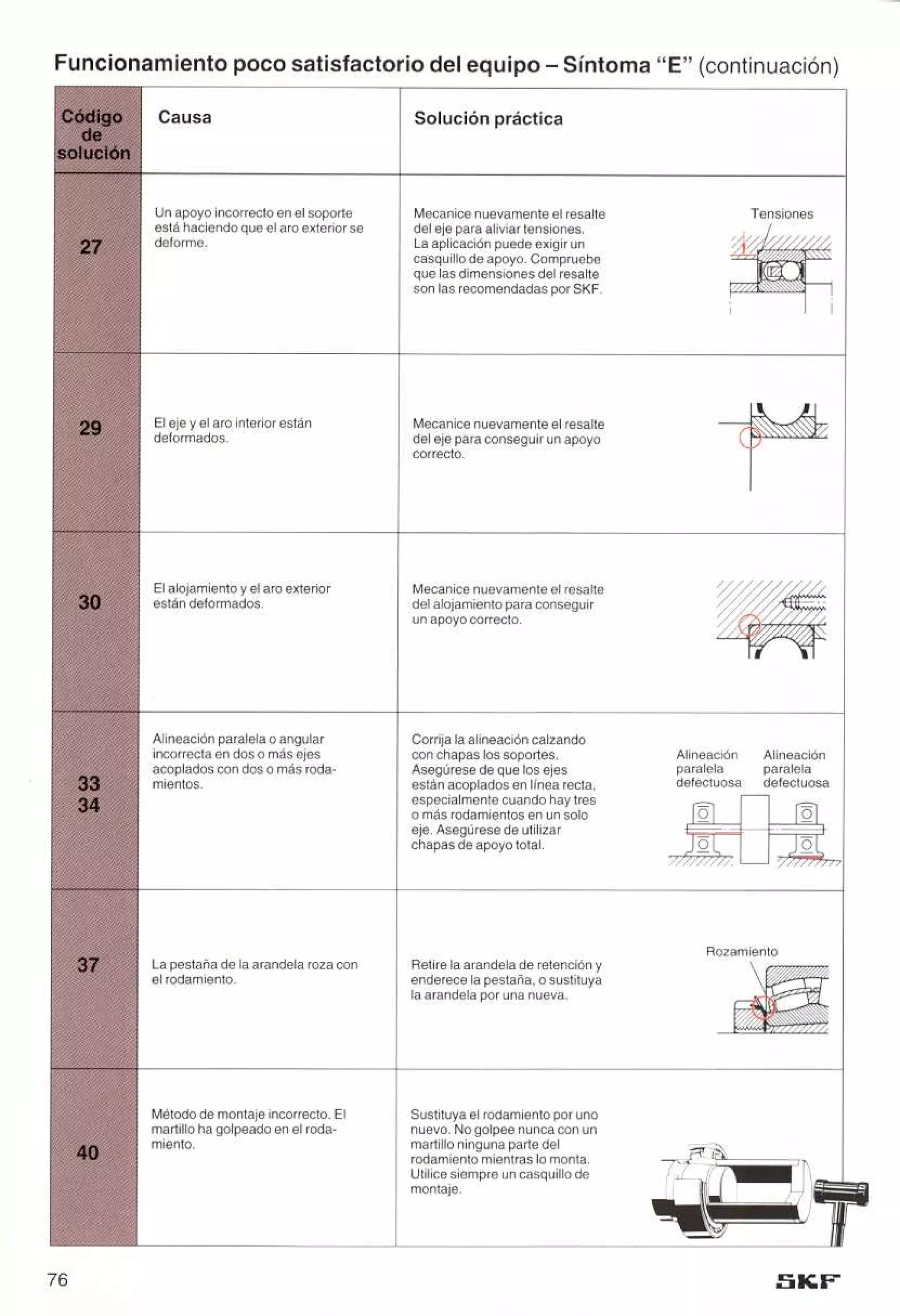 Manual de-rodamientos-skf