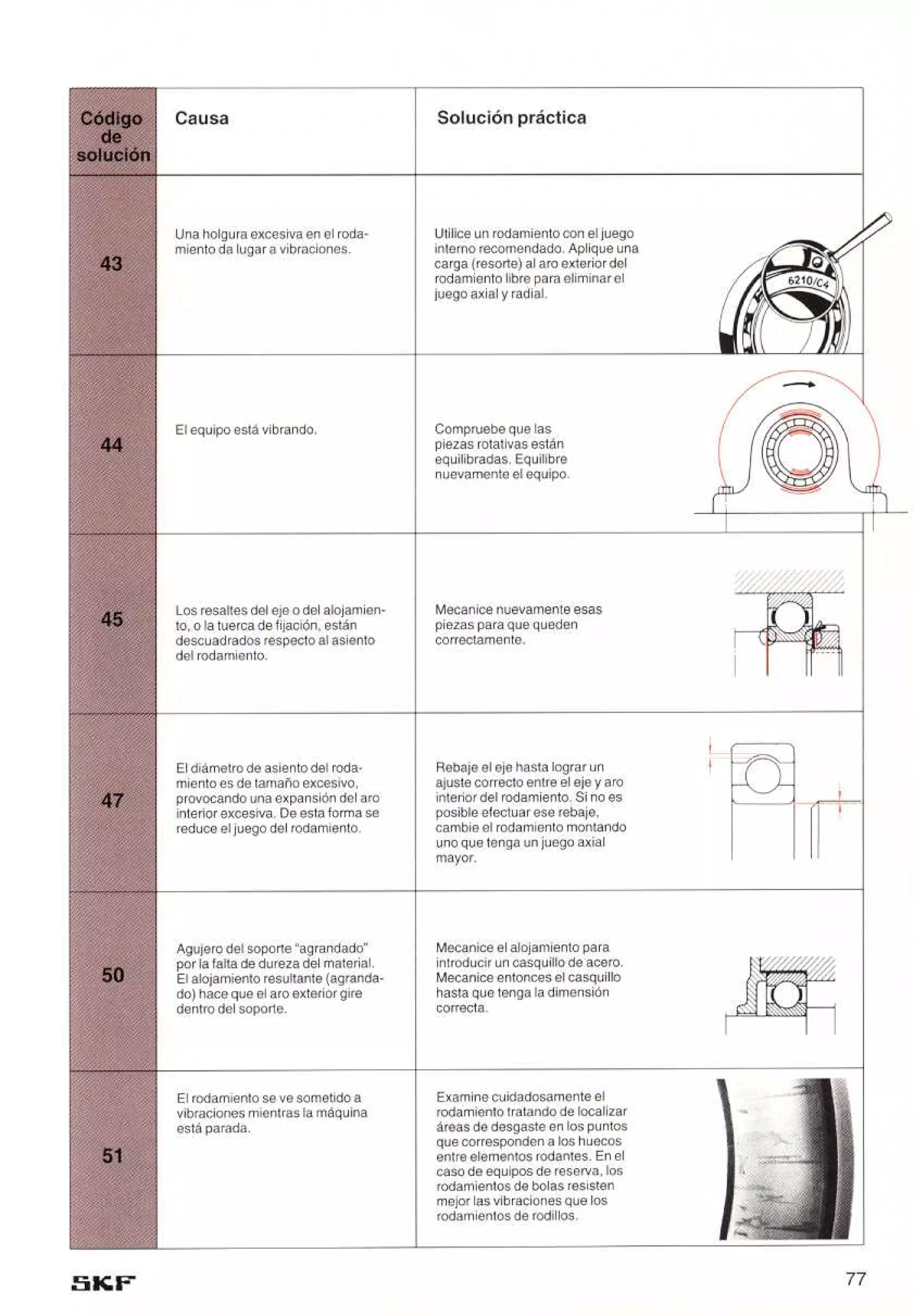 Manual de-rodamientos-skf