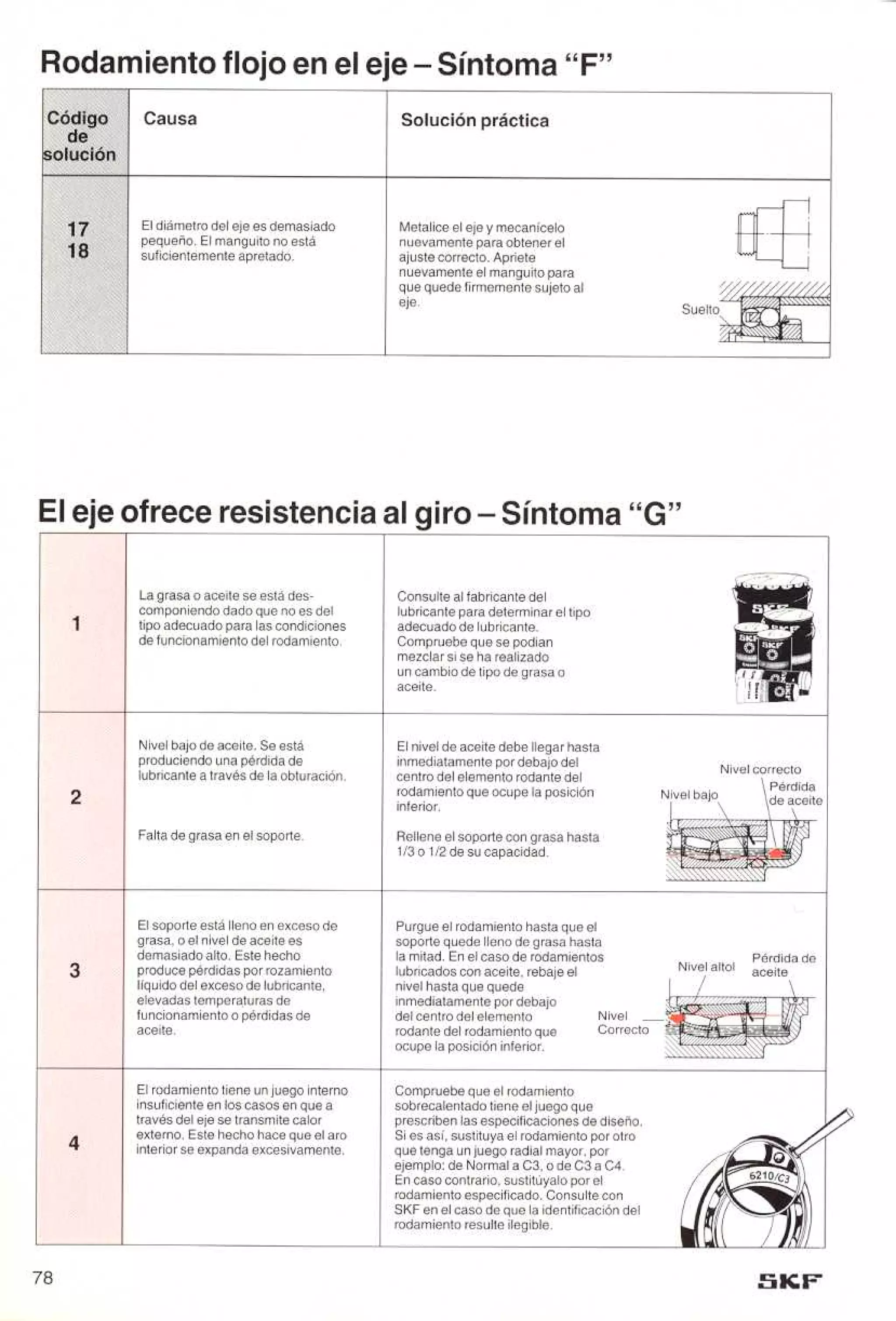 Manual de-rodamientos-skf