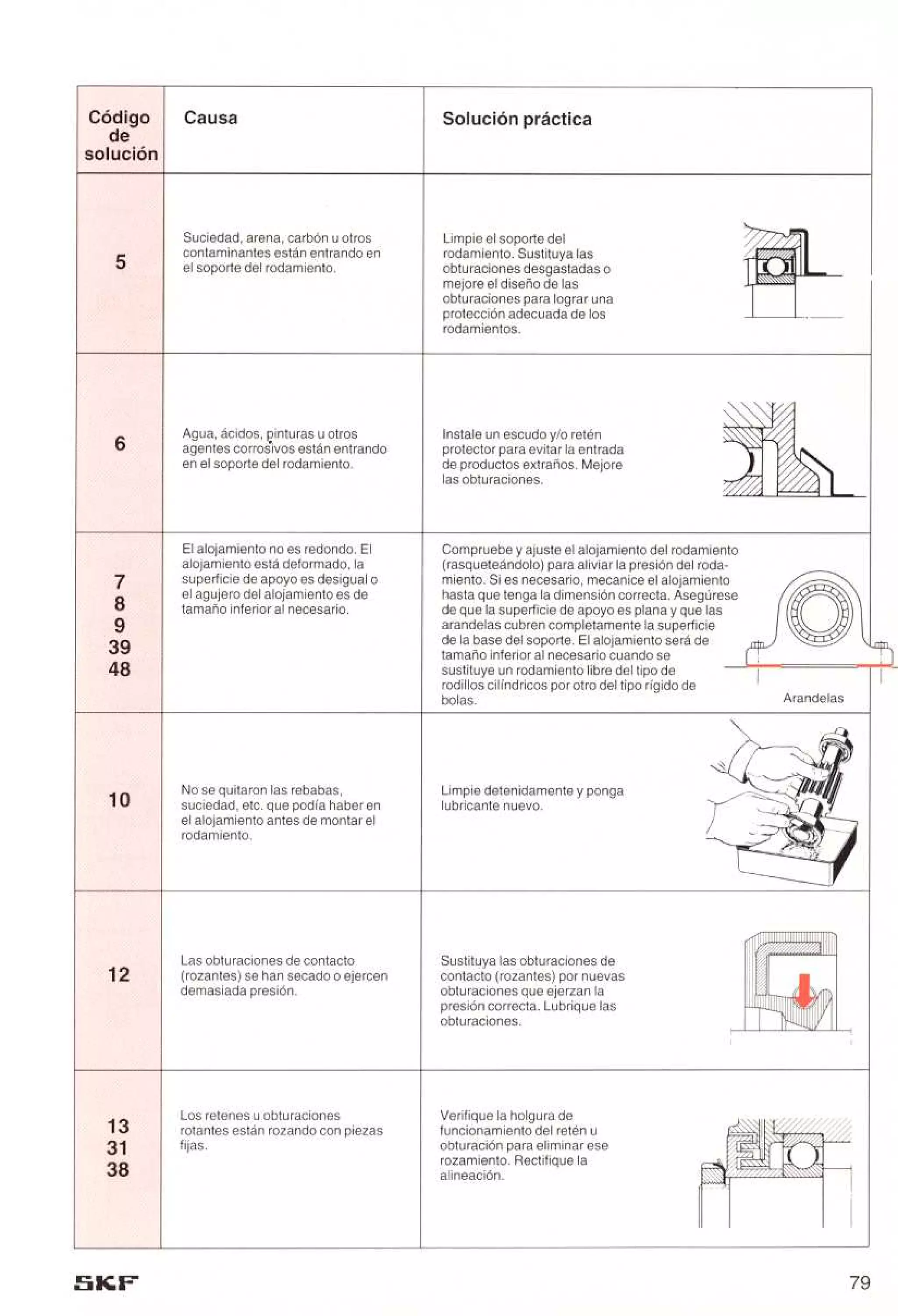 Manual de-rodamientos-skf
