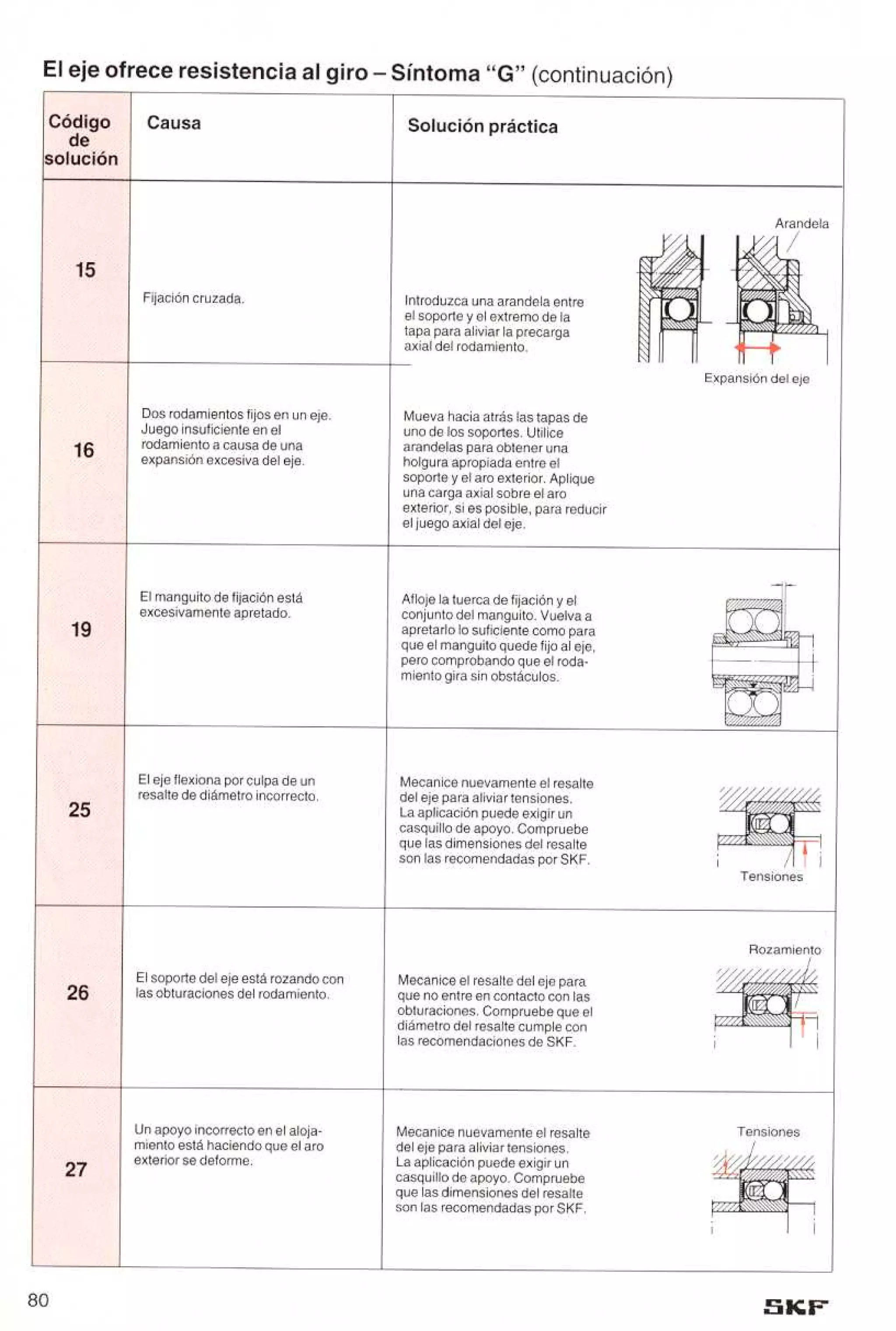 Manual de-rodamientos-skf