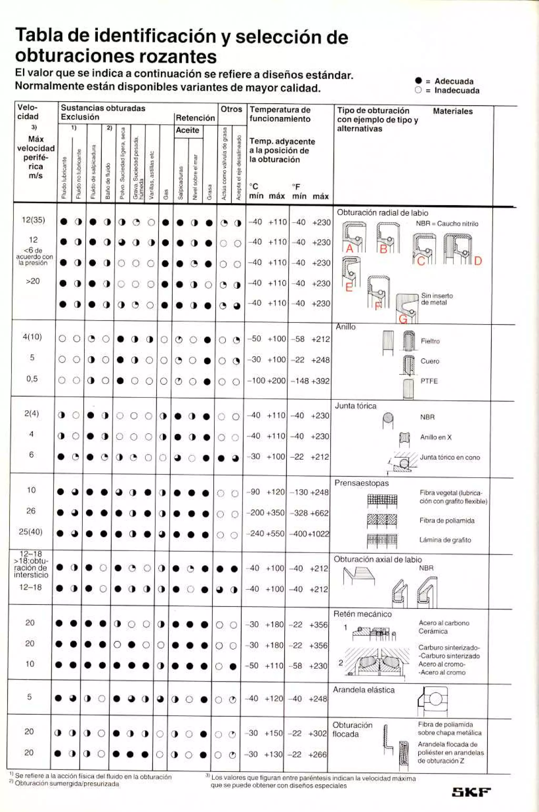Manual de-rodamientos-skf