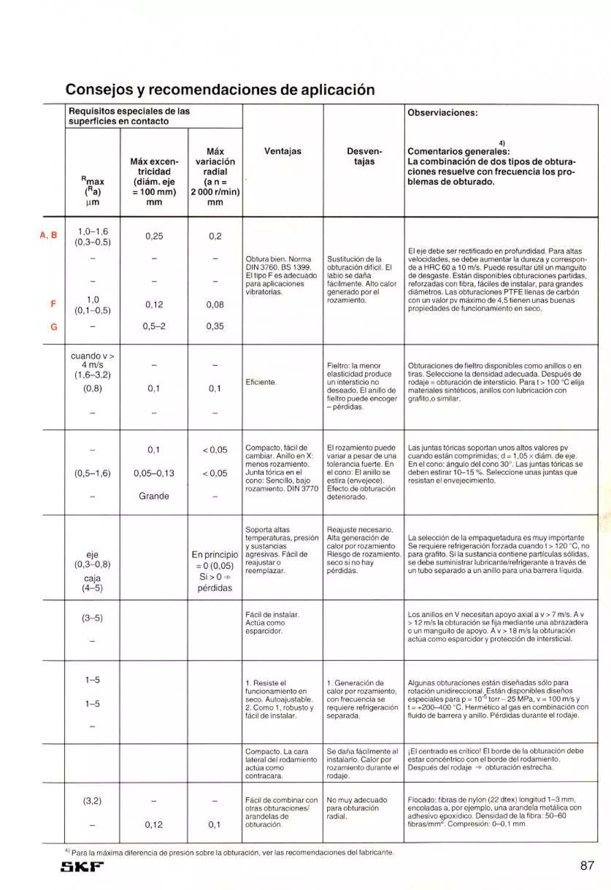 Manual de-rodamientos-skf